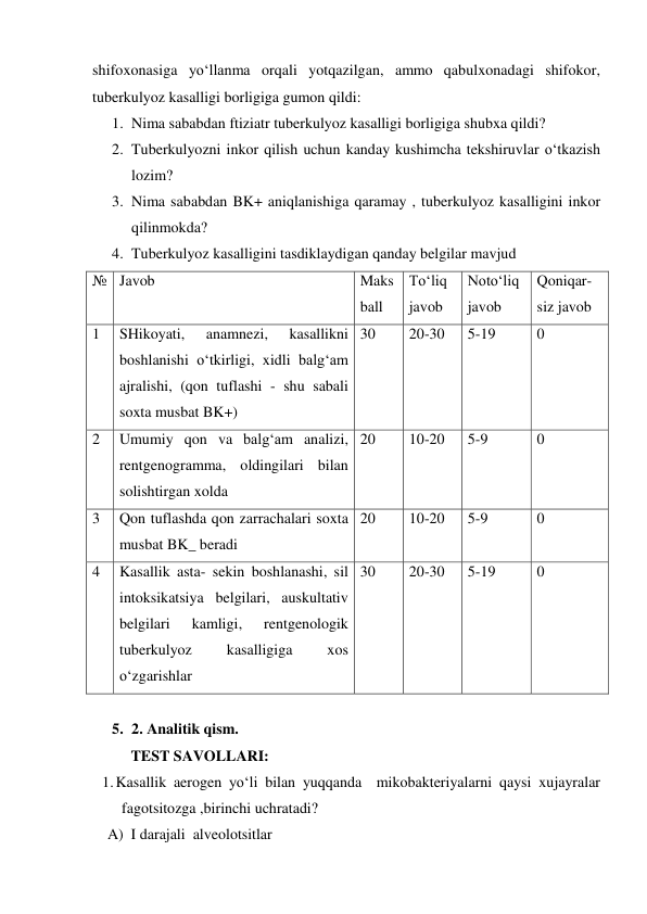 shifoxonasiga yo‘llanma orqali yotqazilgan, ammo qabulxonadagi shifokor, 
tuberkulyoz kasalligi borligiga gumon qildi: 
1. Nima sababdan ftiziatr tuberkulyoz kasalligi borligiga shubxa qildi? 
2. Tuberkulyozni inkor qilish uchun kanday kushimcha tekshiruvlar o‘tkazish 
lozim? 
3. Nima sababdan BK+ aniqlanishiga qaramay , tuberkulyoz kasalligini inkor 
qilinmokda? 
4. Tuberkulyoz kasalligini tasdiklaydigan qanday belgilar mavjud 
№ Javob 
 
Maks 
ball 
To‘liq 
javob 
Noto‘liq 
javob 
Qoniqar-
siz javob 
1 
SHikoyati, 
anamnezi, 
kasallikni 
boshlanishi o‘tkirligi, xidli balg‘am 
ajralishi, (qon tuflashi - shu sabali 
soxta musbat BK+) 
30 
20-30 
5-19 
0 
2 
Umumiy qon va balg‘am analizi, 
rentgenogramma, oldingilari bilan 
solishtirgan xolda 
20 
10-20 
5-9 
0 
3 
Qon tuflashda qon zarrachalari soxta 
musbat BK_ beradi                                              
20 
10-20 
5-9 
0 
4 
Kasallik asta- sekin boshlanashi, sil 
intoksikatsiya belgilari, auskultativ 
belgilari 
kamligi, 
rentgenologik 
tuberkulyoz 
kasalligiga 
xos 
o‘zgarishlar 
30 
20-30 
5-19 
0 
 
5. 2. Analitik qism. 
TEST SAVOLLARI: 
1. Kasallik aerogen yo‘li bilan yuqqanda  mikobakteriyalarni qaysi xujayralar 
fagotsitozga ,birinchi uchratadi?  
    A) I darajali  alveolotsitlar  
