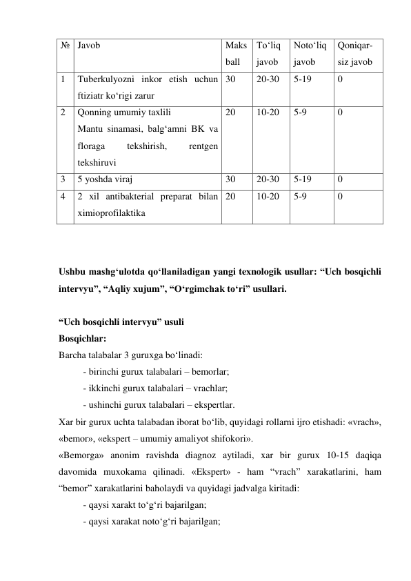  
 
Ushbu mashg‘ulotda qo‘llaniladigan yangi texnologik usullar: “Uch bosqichli 
intervyu”, “Aqliy xujum”, “O‘rgimchak to‘ri” usullari.  
 
“Uch bosqichli intervyu” usuli 
Bosqichlar:  
Barcha talabalar 3 guruxga bo‘linadi: 
- birinchi gurux talabalari – bemorlar; 
- ikkinchi gurux talabalari – vrachlar; 
- ushinchi gurux talabalari – ekspertlar. 
Xar bir gurux uchta talabadan iborat bo‘lib, quyidagi rollarni ijro etishadi: «vrach», 
«bemor», «ekspert – umumiy amaliyot shifokori». 
«Bemorga» anonim ravishda diagnoz aytiladi, xar bir gurux 10-15 daqiqa 
davomida muxokama qilinadi. «Ekspert» - ham “vrach” xarakatlarini, ham  
“bemor” xarakatlarini baholaydi va quyidagi jadvalga kiritadi: 
 
- qaysi xarakt to‘g‘ri bajarilgan; 
 
- qaysi xarakat noto‘g‘ri bajarilgan; 
№ Javob 
 
Maks 
ball 
To‘liq 
javob 
Noto‘liq 
javob 
Qoniqar-
siz javob 
1 
Tuberkulyozni inkor etish uchun 
ftiziatr ko‘rigi zarur 
30 
20-30 
5-19 
0 
2 
Qonning umumiy taxlili 
Mantu sinamasi, balg‘amni BK va 
floraga 
tekshirish, 
rentgen 
tekshiruvi 
20 
10-20 
5-9 
0 
3 
5 yoshda viraj 
30 
20-30 
5-19 
0 
4 
2 xil antibakterial preparat bilan 
ximioprofilaktika 
20 
10-20 
5-9 
0 
