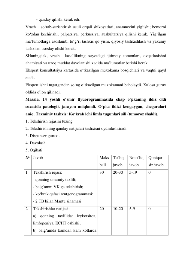  
- qanday qilishi kerak edi. 
Vrach – so‘rab-surishtirish usuli orqali shikoyatlari, anamnezini yig‘ishi; bemorni 
ko‘zdan kechirishi, palpatsiya, perkussiya, auskultatsiya qilishi kerak. Yig‘ilgan 
ma’lumotlarga asoslanib, to‘g‘ri tashxis qo‘yishi, qiyosiy tashxishlash va yakuniy 
tashxisni asoslay olishi kerak.  
SHuningdek, vrach  kasallikning xayotdagi ijtimoiy tomonlari, ovqatlanishni 
ahamiyati va uzoq muddat davolanishi xaqida ma’lumotlar berishi kerak.  
Ekspert konsultatsiya kartasida o‘tkazilgan muxokama bosqichlari va vaqtni qayd 
etadi.  
Ekspert ishni tugatgandan so‘ng o‘tkazilgan muxokamani baholaydi. Xulosa gurux 
oldida e’lon qilinadi. 
Masala. 14 yoshli o‘smir flyuorogrammasida chap o‘pkaning ildiz oldi 
soxasida patologik jarayon aniqlandi. O‘pka ildizi kengaygan, chegaralari 
aniq. Taxminiy tashxis: Ko‘krak ichi limfa tugunlari sili (tumoroz shakli). 
1. Tekshirish rejasini tuzing. 
2. Tekshirishning qanday natijalari tashxisni oydinlashtiradi. 
3. Dispanser guruxi. 
4. Davolash. 
5. Oqibati. 
№ Javob 
 
Maks 
ball 
To‘liq 
javob 
Noto‘liq 
javob 
Qoniqar-
siz javob 
1 
Tekshirish rejasi: 
- qonning umumiy taxlili; 
- balg‘amni VK ga tekshirish; 
- ko‘krak qafasi rentgenogrammasi: 
- 2 TB bilan Mantu sinamasi 
30 
20-30 
5-19 
0 
2 
Tekshirishlar natijasi: 
a) qonning taxlilida: leykotsitoz, 
limfopeniya, ECHT oshishi; 
b) balg‘amda kamdan kam xollarda 
20 
10-20 
5-9 
0 
