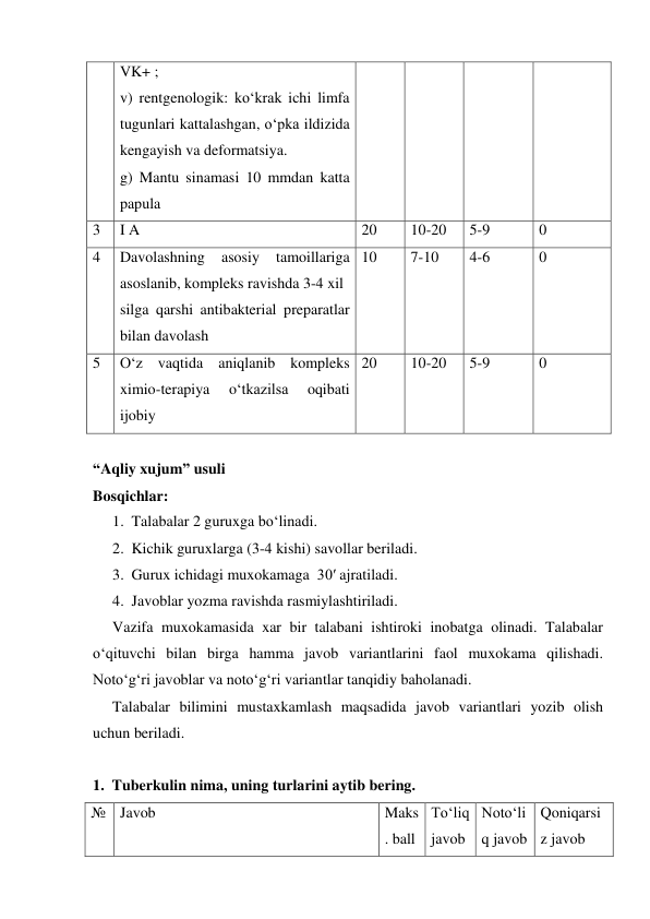 VK+ ; 
v) rentgenologik: ko‘krak ichi limfa 
tugunlari kattalashgan, o‘pka ildizida 
kengayish va deformatsiya. 
g) Mantu sinamasi 10 mmdan katta 
papula 
3 
I A                                               
20 
10-20 
5-9 
0 
4 
Davolashning 
asosiy 
tamoillariga 
asoslanib, kompleks ravishda 3-4 xil  
silga qarshi antibakterial preparatlar 
bilan davolash 
10 
7-10 
4-6 
0 
5 
O‘z vaqtida aniqlanib kompleks 
ximio-terapiya 
o‘tkazilsa 
oqibati 
ijobiy 
20 
10-20 
5-9 
0 
 
“Aqliy xujum” usuli 
Bosqichlar: 
1. Talabalar 2 guruxga bo‘linadi. 
2. Kichik guruxlarga (3-4 kishi) savollar beriladi. 
3. Gurux ichidagi muxokamaga  30′ ajratiladi. 
4. Javoblar yozma ravishda rasmiylashtiriladi. 
Vazifa muxokamasida xar bir talabani ishtiroki inobatga olinadi. Talabalar 
o‘qituvchi bilan birga hamma javob variantlarini faol muxokama qilishadi. 
Noto‘g‘ri javoblar va noto‘g‘ri variantlar tanqidiy baholanadi. 
Talabalar bilimini mustaxkamlash maqsadida javob variantlari yozib olish 
uchun beriladi.  
 
1.  Tuberkulin nima, uning turlarini aytib bering. 
№ Javob 
 
Maks
. ball 
To‘liq 
javob 
Noto‘li
q javob 
Qoniqarsi
z javob 
