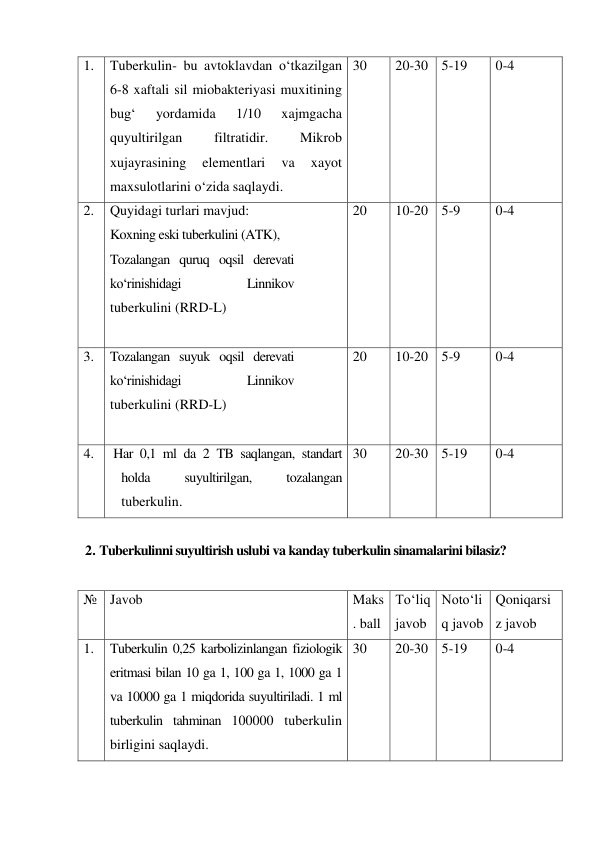 1. 
Tuberkulin- bu avtoklavdan o‘tkazilgan 
6-8 xaftali sil miobakteriyasi muxitining 
bug‘ 
yordamida 
1/10 
xajmgacha 
quyultirilgan 
filtratidir. 
Mikrob 
xujayrasining 
elementlari 
va 
xayot 
maxsulotlarini o‘zida saqlaydi. 
30 
20-30 5-19 
0-4 
2. 
Quyidagi turlari mavjud: 
Koxning eski tuberkulini (ATK),                   
Tozalangan quruq oqsil derevati 
ko‘rinishidagi 
Linnikov                                                                                 
tuberkulini (RRD-L)                                              
 
20 
10-20 5-9 
0-4 
3. 
Tozalangan suyuk oqsil derevati 
ko‘rinishidagi 
Linnikov                                                                                 
tuberkulini (RRD-L)                                              
 
20 
10-20 5-9 
0-4 
4. 
Har 0,1 ml da 2 TB saqlangan, standart 
holda 
suyultirilgan, 
tozalangan 
tuberkulin. 
30 
20-30 5-19 
0-4 
 
2. Tuberkulinni suyultirish uslubi va kanday tuberkulin sinamalarini bilasiz? 
 
№ Javob 
 
Maks
. ball 
To‘liq 
javob 
Noto‘li
q javob 
Qoniqarsi
z javob 
1. 
Tuberkulin 0,25 karbolizinlangan fiziologik 
eritmasi bilan 10 ga 1, 100 ga 1, 1000 ga 1 
va 10000 ga 1 miqdorida suyultiriladi. 1 ml 
tuberkulin tahminan 100000 tuberkulin 
birligini saqlaydi. 
30 
20-30 5-19 
0-4 
