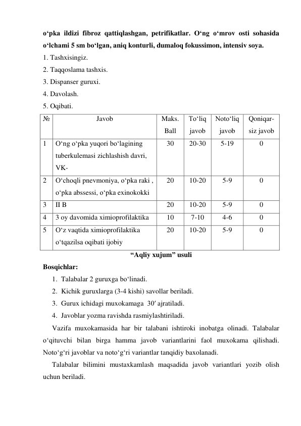 o‘pka ildizi fibroz qattiqlashgan, petrifikatlar. O‘ng o‘mrov osti sohasida 
o‘lchami 5 sm bo‘lgan, aniq konturli, dumaloq fokussimon, intensiv soya. 
1. Tashxisingiz. 
2. Taqqoslama tashxis. 
3. Dispanser guruxi. 
4. Davolash. 
5. Oqibati. 
№ 
Javob 
 
Maks. 
Ball 
To‘liq 
javob 
Noto‘liq 
javob 
Qoniqar-
siz javob 
1 
O‘ng o‘pka yuqori bo‘lagining 
tuberkulemasi zichlashish davri, 
VK- 
30 
20-30 
5-19 
0 
2 
O‘choqli pnevmoniya, o‘pka raki , 
o‘pka abssessi, o‘pka exinokokki 
20 
10-20 
5-9 
0 
3 
II B 
20 
10-20 
5-9 
0 
4 
3 oy davomida ximioprofilaktika  
10 
7-10 
4-6 
0 
5 
O‘z vaqtida ximioprofilaktika 
o‘tqazilsa oqibati ijobiy 
20 
10-20 
5-9 
0 
“Aqliy xujum” usuli 
Bosqichlar: 
1. Talabalar 2 guruxga bo‘linadi. 
2. Kichik guruxlarga (3-4 kishi) savollar beriladi. 
3. Gurux ichidagi muxokamaga  30′ ajratiladi. 
4. Javoblar yozma ravishda rasmiylashtiriladi. 
Vazifa muxokamasida har bir talabani ishtiroki inobatga olinadi. Talabalar 
o‘qituvchi bilan birga hamma javob variantlarini faol muxokama qilishadi. 
Noto‘g‘ri javoblar va noto‘g‘ri variantlar tanqidiy baxolanadi. 
Talabalar bilimini mustaxkamlash maqsadida javob variantlari yozib olish 
uchun beriladi.  
 

