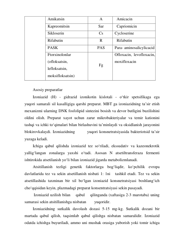 Amikatsin 
A 
  Amicacin 
Kapreomitsin 
Sar 
  Capriomicin  
Sikloserin 
Cs 
Cycloserine 
Rifabutin 
R 
  Rifabutin  
PASK 
PAS 
Para- aminosalicylicacid 
Ftorxinolonlar 
(ofloksatsin, 
lefloksatsin, 
moksifloksatsin) 
Fg 
Ofloxacin, levofloxacin,   
moxifloxacin 
 
Asosiy preparatlar  
Izoniazid (H) - gidrazid izonikotin kislotali - o‘tkir spetsifikaga ega        
yuqori samarali sil kasalligiga qarshi preparat. MBT ga izoniazidning ta’sir etish 
mexanizmi ularning DNK fosfolipid sintezini bosish va devor butligini buzilishini 
oldini olish. Preparat xayot uchun zarur mikrobakteriyalar va temir kationini   
tashqi va ichki to‘qimalari bilan birlashuvini ta’minlaydi va oksidlanish jarayonini 
blokirovkalaydi. Izoniazidning        yuqori konsnetratsiyasida bakteriotsid ta’sir 
yuzaga keladi. 
Ichiga qabul qilishda izoniazid tez so‘riladi, ekssudativ va kazeonekrotik 
yallig‘langan zonalarga yaxshi o‘tadi. Asosan N atsetiltransferaza fermenti 
ishtirokida atsetilanish yo‘li bilan izoniazid jigarda metabolizmlanadi.  
Atsitillanish tezligi genetik faktorlarga bog‘liqdir, ko‘pchilik evropa 
davlatlarida tez va sekin atsetillanish nisbati 1: 1ni   tashkil etadi. Tez va sekin 
atsetillashida taxminan bir xil bo‘lgan izoniazid konsnetratsiyasi boshlang‘ich 
cho‘qqisidan keyin, plazmadagi preparat konsentratsiyasi sekin pasayadi. 
 Izoniazid uzilish bilan    qabul    qilinganda (xaftasiga 2-3 marotaba) uning 
samarasi sekin atsitillanishga nisbatan        yuqoridir. 
Izoniazidning sutkalik davolash dozasi 5-15 mg-kg. Sutkalik dozani bir 
martada qabul qilish, taqsimlab qabul qilishga nisbatan samaralidir. Izoniazid 
odatda ichishga buyuriladi, ammo uni mushak orasiga yuborish yoki tomir ichiga 
