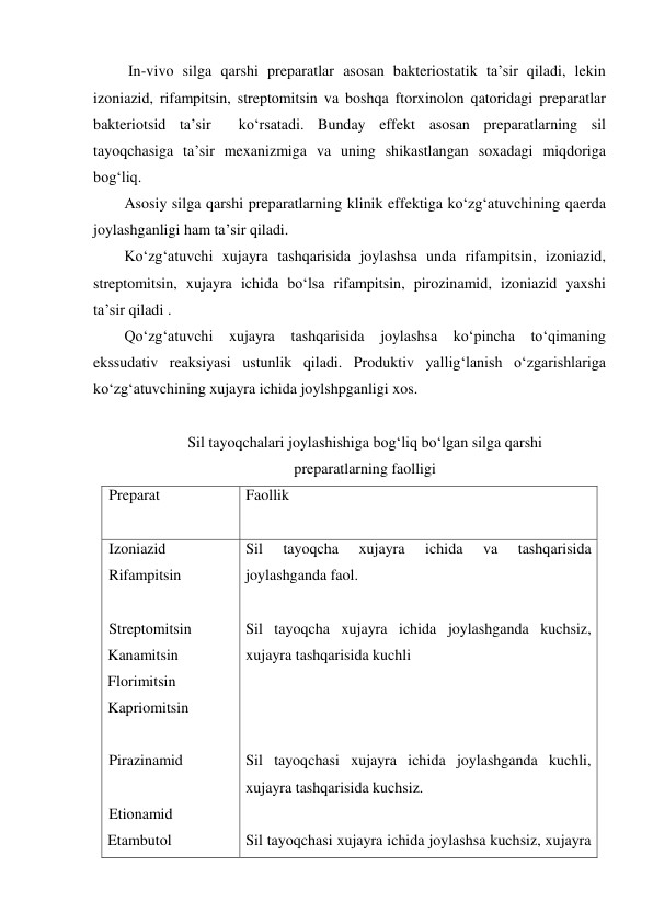  In-vivo silga qarshi preparatlar asosan bakteriostatik ta’sir qiladi, lekin 
izoniazid, rifampitsin, streptomitsin va boshqa ftorxinolon qatoridagi preparatlar 
bakteriotsid ta’sir  ko‘rsatadi. Bunday effekt asosan preparatlarning sil 
tayoqchasiga ta’sir mexanizmiga va uning shikastlangan soxadagi miqdoriga 
bog‘liq. 
Asosiy silga qarshi preparatlarning klinik effektiga ko‘zg‘atuvchining qaerda 
joylashganligi ham ta’sir qiladi. 
Ko‘zg‘atuvchi xujayra tashqarisida joylashsa unda rifampitsin, izoniazid, 
streptomitsin, xujayra ichida bo‘lsa rifampitsin, pirozinamid, izoniazid yaxshi 
ta’sir qiladi . 
Qo‘zg‘atuvchi xujayra tashqarisida joylashsa ko‘pincha to‘qimaning 
ekssudativ reaksiyasi ustunlik qiladi. Produktiv yallig‘lanish o‘zgarishlariga 
ko‘zg‘atuvchining xujayra ichida joylshpganligi xos. 
 
Sil tayoqchalari joylashishiga bog‘liq bo‘lgan silga qarshi  
preparatlarning faolligi 
Preparat 
 
Faollik 
Izoniazid 
Rifampitsin 
 
Streptomitsin 
Kanamitsin 
Florimitsin 
Kapriomitsin 
 
Pirazinamid 
 
Etionamid        
Etambutol 
Sil 
tayoqcha 
xujayra 
ichida 
va 
tashqarisida 
joylashganda faol. 
 
Sil tayoqcha xujayra ichida joylashganda kuchsiz, 
xujayra tashqarisida kuchli 
 
 
 
Sil tayoqchasi xujayra ichida joylashganda kuchli, 
xujayra tashqarisida kuchsiz. 
 
Sil tayoqchasi xujayra ichida joylashsa kuchsiz, xujayra 
