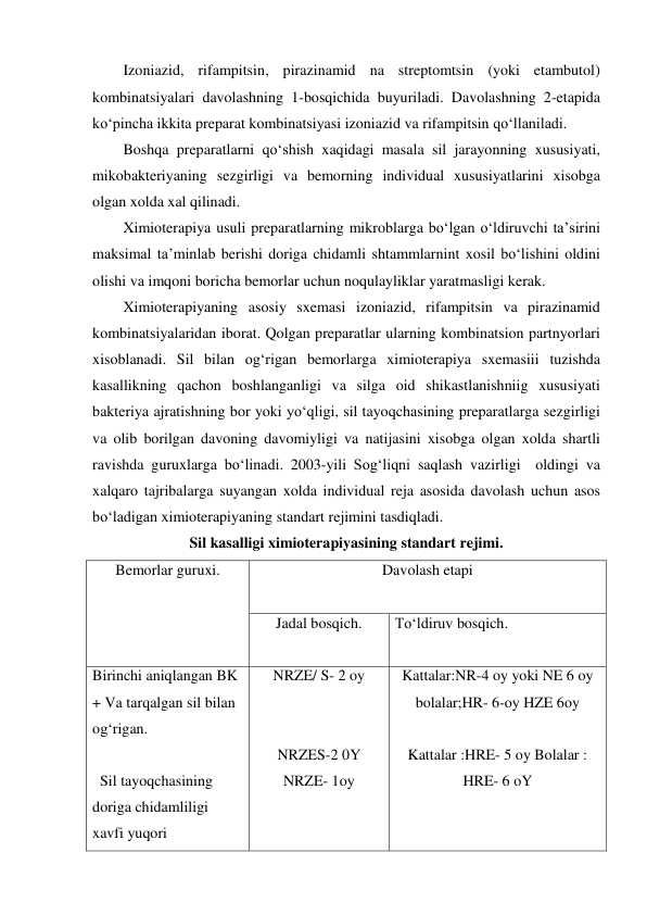 Izoniazid, rifampitsin, pirazinamid na streptomtsin (yoki etambutol) 
kombinatsiyalari davolashning 1-bosqichida buyuriladi. Davolashning 2-etapida 
ko‘pincha ikkita preparat kombinatsiyasi izoniazid va rifampitsin qo‘llaniladi.  
Boshqa preparatlarni qo‘shish xaqidagi masala sil jarayonning xususiyati, 
mikobakteriyaning sezgirligi va bemorning individual xususiyatlarini xisobga 
olgan xolda xal qilinadi.  
Ximioterapiya usuli preparatlarning mikroblarga bo‘lgan o‘ldiruvchi ta’sirini 
maksimal ta’minlab berishi doriga chidamli shtammlarnint xosil bo‘lishini oldini 
olishi va imqoni boricha bemorlar uchun noqulayliklar yaratmasligi kerak.  
Ximioterapiyaning asosiy sxemasi izoniazid, rifampitsin va pirazinamid 
kombinatsiyalaridan iborat. Qolgan preparatlar ularning kombinatsion partnyorlari 
xisoblanadi. Sil bilan og‘rigan bemorlarga ximioterapiya sxemasiii tuzishda 
kasallikning qachon boshlanganligi va silga oid shikastlanishniig xususiyati 
bakteriya ajratishning bor yoki yo‘qligi, sil tayoqchasining preparatlarga sezgirligi 
va olib borilgan davoning davomiyligi va natijasini xisobga olgan xolda shartli 
ravishda guruxlarga bo‘linadi. 2003-yili Sog‘liqni saqlash vazirligi  oldingi va 
xalqaro tajribalarga suyangan xolda individual reja asosida davolash uchun asos 
bo‘ladigan ximioterapiyaning standart rejimini tasdiqladi. 
Sil kasalligi ximioterapiyasining standart rejimi. 
Bemorlar guruxi. 
 
Davolash etapi 
 
Jadal bosqich. 
 
To‘ldiruv bosqich. 
 
Birinchi aniqlangan BK 
+ Va tarqalgan sil bilan 
og‘rigan. 
 
  Sil tayoqchasining 
doriga chidamliligi 
xavfi yuqori        
NRZE/ S- 2 oy 
 
 
NRZES-2 0Y 
NRZE- 1oy 
 
 
Kattalar:NR-4 oy yoki NE 6 oy 
bolalar;HR- 6-oy HZE 6oy 
 
Kattalar :HRE- 5 oy Bolalar : 
HRE- 6 oY 
 
 
