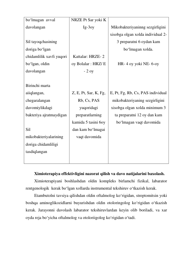 bo‘lmagan  avval 
davolangan 
 
Sil tayoqchasining 
doriga bo‘lgan 
chidamlilik xavfi yuqori 
bo‘lgan, oldin 
davolangan 
 
Birinchi marta 
aiiqlangan, 
chegaralangan 
davomiylikdagi 
bakteriya ajratmaydigan 
 
Sil 
mikobakteriyalarining 
doriga chidamliligi 
tasdiqlangan 
 
NRZE Pt Sar yoki K 
Ig-3oy 
 
 
 
Kattalar: HRZE- 2 
oy Bolalar : HRZ/ E 
- 2 oy 
 
 
Z, E, Pt, Sar, K, Fg, 
Rb, Cs, PAS 
yuqoridagi 
preparatlarning 
kamida 5 tasini 6oy 
dan kam bo‘lmagai 
vaqt davomida 
 
 
Mikobakteriyaninng sezgirligini 
xisobga olgan xolda individual 2-
3 preparatni 6 oydan kam 
bo‘lmagan xolda. 
 
HR- 4 oy yoki NE- 6-oy 
 
 
 
E, Pt, Fg, Rb, Cs, PAS individual 
mikobakteriyaning sezgirligini 
xisobga olgan xolda minimum 3 
ta preparatni 12 oy dan kam 
bo‘lmagan vaqt davomida 
 
 
Ximioterapiya effektivligini nazorat qilish va davo natijalarini baxolash. 
Ximioterapiyani boshlashdan oldin kompleks birlamchi fizikal, labarator 
rentgenologik  kerak bo‘lgan xollarda instrumental tekshiruv o‘tkazish kerak. 
Etambutolni tavsiya qilishdan oldin oftalmolog ko‘rigidan, streptomitsin yoki 
boshqa aminoglikozidlarni buyurishdan oldin otoloringolog ko‘rigidan o‘tkazish 
kerak. Jarayonni davolash labarator tekshiruvlardan keyin olib boriladi, va xar 
oyda reja bo‘yicha oftalmolog va otoloriigolog ko‘rigidan o‘tadi. 
 

