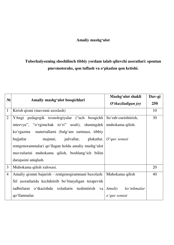  
 
 
Amaliy mashg‘ulot  
 
 
Tuberkulyozning shoshilinch tibbiy yordam talab qiluvchi asoratlari: spontan 
pnevmotoraks, qon tuflash va o‘pkadan qon ketishi. 
 
 
 
№ 
Amaliy mashg‘ulot bosqichlari 
Mashg‘ulot shakli 
O‘tkaziladigan joy 
Dav-gi 
250 
1 Kirish qismi (mavzuni asoslash) 
 
10 
2 YAngi pedagogik texnologiyalar (“uch bosqichli 
intervyu”, “o‘rgimchak to‘ri” usuli), shuningdek 
ko‘rgazma  materiallarni (balg‘am surtmasi, tibbiy 
hujjatlar 
 
majmui, 
jadvallar, 
plakatlar, 
rentgenorammalar) qo‘llagan holda amaliy mashg‘ulot 
mavzularini muhokama qilish, boshlang‘ich bilim 
darajasini aniqlash. 
So‘rab-curishtirish, 
muhokama qilish. 
 
O‘quv xonasi 
30 
3 Muhokama qilish xulosasi. 
 
20 
4 Amaliy qismni bajarish – rentgenogrammani baxolash. 
Sil asoratlarida kechiktirib bo‘lmaydigan terapevtik 
tadbirlarni o‘tkazishda xolatlarin tushintirish va 
qo‘llanmalar. 
Muhokama qilish  
 
Amaliy 
ko‘nikmalar 
o‘quv xonasi 
40 
