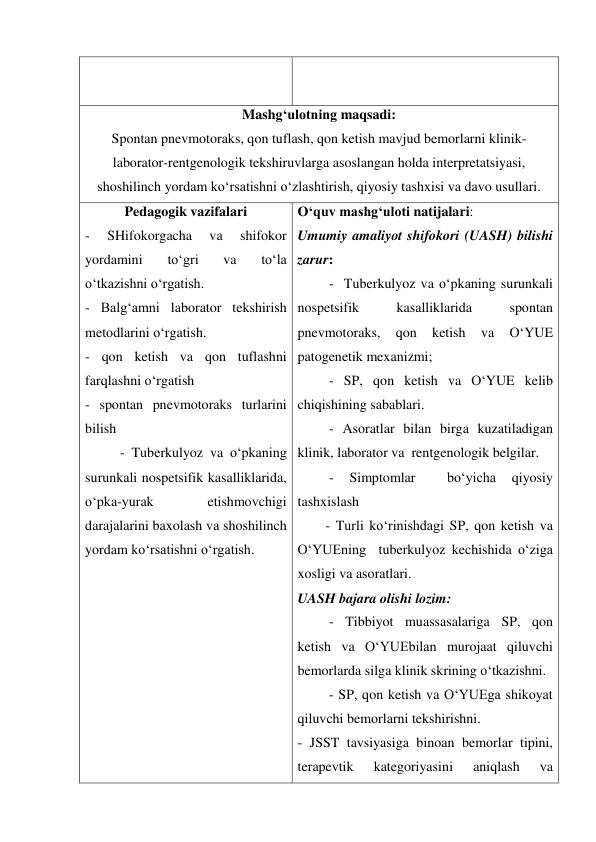  
 
Mashg‘ulotning maqsadi: 
Spontan pnevmotoraks, qon tuflash, qon ketish mavjud bemorlarni klinik-
laborator-rentgenologik tekshiruvlarga asoslangan holda interpretatsiyasi, 
shoshilinch yordam ko‘rsatishni o‘zlashtirish, qiyosiy tashxisi va davo usullari. 
Pedagogik vazifalari 
- 
SHifokorgacha 
va 
shifokor 
yordamini 
to‘gri 
va 
to‘la 
o‘tkazishni o‘rgatish.    
- Balg‘amni laborator tekshirish 
metodlarini o‘rgatish. 
- qon ketish va qon tuflashni 
farqlashni o‘rgatish 
- spontan pnevmotoraks turlarini 
bilish 
          - Tuberkulyoz va o‘pkaning 
surunkali nospetsifik kasalliklarida, 
o‘pka-yurak 
etishmovchigi 
darajalarini baxolash va shoshilinch 
yordam ko‘rsatishni o‘rgatish. 
 
O‘quv mashg‘uloti natijalari: 
Umumiy amaliyot shifokori (UASH) bilishi 
zarur: 
         -  Tuberkulyoz va o‘pkaning surunkali 
nospetsifik 
kasalliklarida 
spontan 
pnevmotoraks, 
qon 
ketish 
va 
O‘YUE 
patogenetik mexanizmi; 
         - SP, qon ketish va O‘YUE kelib 
chiqishining sabablari. 
         - Asoratlar bilan birga kuzatiladigan  
klinik, laborator va  rentgenologik belgilar. 
         - 
Simptomlar 
 
bo‘yicha 
qiyosiy 
tashxislash 
        - Turli ko‘rinishdagi SP, qon ketish va 
O‘YUEning  tuberkulyoz kechishida o‘ziga 
xosligi va asoratlari. 
UASH bajara olishi lozim: 
         - Tibbiyot muassasalariga SP, qon 
ketish va O‘YUEbilan murojaat qiluvchi  
bemorlarda silga klinik skrining o‘tkazishni. 
         - SP, qon ketish va O‘YUEga shikoyat 
qiluvchi bemorlarni tekshirishni. 
- JSST tavsiyasiga binoan bemorlar tipini, 
terapevtik 
kategoriyasini 
aniqlash 
va 

