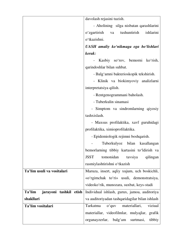 davolash rejasini tuzish. 
        - Aholining  silga nisbatan qarashlarini 
o‘zgartirish 
va 
tushuntirish 
ishlarini 
o‘tkazishni. 
UASH amaliy ko‘nikmaga ega bo‘lishlari 
kerak: 
        - Kasbiy so‘rov, bemorni ko‘rish, 
qarindoshlar bilan suhbat. 
        - Balg‘amni bakterioskopik tekshirish. 
        - Klinik va biokimyoviy analizlarni 
interpretatsiya qilish. 
        - Rentgenogrammani baholash. 
        - Tuberkulin sinamasi 
      - Simptom va sindromlarning qiyosiy 
tashxislash. 
      - Maxsus profilaktika, xavf guruhidagi  
profilaktika, ximioprofilaktika. 
      - Epidemiologik rejimni boshqarish. 
      - 
 
Tuberkulyoz 
bilan 
kasallangan 
bemorlarning tibbiy kartasini to‘ldirish va 
JSST 
tomonidan 
tavsiya 
qilingan 
rasmiylashtirishni o‘tkazish 
Ta’lim usuli va vositalari 
 
Maruza, insert, aqliy xujum, uch boskichli, 
«o‘rgimchak to‘ri» usuli, demonstratsiya, 
videoko‘rik, munozara, suxbat, keys-stadi 
Ta’lim  jarayoni tashkil etish 
shakllari 
Individual ishlash, gurux, jamoa, auditoriya 
va auditoriyadan tashqaridagilar bilan ishlash 
Ta’lim vositalari 
Tarkatma 
o‘quv 
materiallari, 
viziual 
materiallar, videofilmlar, mulyajlar, grafik 
organayzerlar, 
balg‘am 
surtmasi, 
tibbiy 

