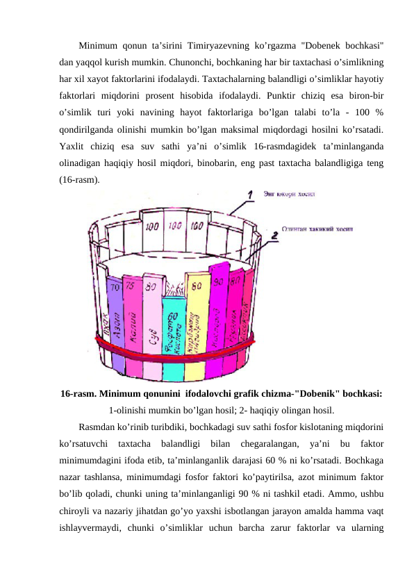 Minimum qonun ta’sirini Timiryazevning ko’rgazma "Dobenek bochkasi"
dan yaqqol kurish mumkin. Chunonchi, bochkaning har bir taxtachasi o’simlikning
har xil xayot faktorlarini ifodalaydi. Taxtachalarning balandligi o’simliklar hayotiy
faktorlari  miqdorini  prosent  hisobida  ifodalaydi.  Punktir  chiziq  esa  biron-bir
o’simlik  turi  yoki  navining  hayot  faktorlariga  bo’lgan  talabi  to’la  -  100  %
qondirilganda olinishi mumkin bo’lgan maksimal miqdordagi hosilni ko’rsatadi.
Yaxlit  chiziq  esa  suv  sathi  ya’ni  o’simlik  16-rasmdagidek  ta’minlanganda
olinadigan haqiqiy hosil miqdori, binobarin, eng past taxtacha balandligiga teng
(16-rasm).
16-rasm. Minimum qonunini  ifodalovchi grafik chizma-"Dobenik" bochkasi:
1-olinishi mumkin bo’lgan hosil; 2- haqiqiy olingan hosil.
Rasmdan ko’rinib turibdiki, bochkadagi suv sathi fosfor kislotaning miqdorini
ko’rsatuvchi  taxtacha  balandligi  bilan  chegaralangan,  ya’ni  bu  faktor
minimumdagini ifoda etib, ta’minlanganlik darajasi 60 % ni ko’rsatadi. Bochkaga
nazar tashlansa, minimumdagi fosfor faktori ko’paytirilsa, azot minimum faktor
bo’lib qoladi, chunki uning ta’minlanganligi 90 % ni tashkil etadi. Ammo, ushbu
chiroyli va nazariy jihatdan go’yo yaxshi isbotlangan jarayon amalda hamma vaqt
ishlayvermaydi,  chunki  o’simliklar  uchun  barcha  zarur  faktorlar  va  ularning
