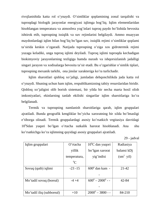 rivojlanishida  katta  rol  o’ynaydi.  O’simliklar  qoplamining  zonal  tarqalishi  va
tuproqdagi biologik jarayonlar energiyasi iqlimga bog’liq. Iqlim elementlaridan
hisoblangan temperatura va atmosfera yog’inlari tuproq paydo bo’lishida bevosita
ishtirok etib, tuproqning issiqlik va suv rejimlarini belgilaydi. Ammo muayyan
maydonlardagi iqlim bilan bog’liq bo’lgan suv, issiqlik rejimi o’simliklar qoplami
ta’sirida  keskin  o’zgaradi.  Natijada  tuproqning  o’ziga  xos  gidrotermik  rejimi
yuzaga keladiki, unga tuproq iqlimi deyiladi. Tuproq iqlimi tuproqda kechadigan
biokimyoviy jarayonlarning tezligiga hamda nurash va ishqorsizlanish jadalligi
singari jarayon va xodisalarga bevosita ta’sir etadi. Bu o’zgarishlar o’simlik tiplari,
tuproqning mexanik tarkibi,  ona jinslar xarakteriga ko’ra turlichadir.
Iqlim sharoitlari qishloq xo’jaligi, jumladan dehqonchilikda juda katta rol
o’ynaydi. Shuning uchun ham iqlim, respublikamizning tabiiy resurslaridan biridir.
Qishloq xo’jaligini olib borish sistemasi, bir yilda bir necha marta hosil olish
imkoniyatlari,  ekinlarning  tanlab  ekilishi  singarilar  iqlim  sharoitlariga  ko’ra
belgilanadi. 
Termik  va  tuproqning  namlanish  sharoitlariga  qarab,  iqlim  gruppalari
ajratiladi. Bunda geografik kengliklar bo’yicha xaroratning bir xilda bo’lmasligi
e’tiborga olinadi. Termik gruppalardagi asosiy ko’rsatkich vegitasiya davridagi
100Sdan  yuqori  bo’lgan  o’rtacha  sutkalik  harorat  hisoblanadi.  Ana   shu
ko’rsatkichga ko’ra iqlimning quyidagi asosiy gruppalari ajratiladi.
29 - jadval
Iqlim gruppalari
O’rtacha
yillik
temperatura,
0C
100C dan yuqori
bo’lgan xarorat
yig’indisi
Radiasiya
balansi kDj
(sm2  yil)
Sovuq (qutb) iqlimi 
-23 -15
6000 dan kam  -
- 
21-42
Mo’tadil sovuq (boreal)
-4 +4
6000 – 20000 - -
-
42-84
Mo’tadil iliq (subboreal)
+10
20000 – 3800 - -
84-210
