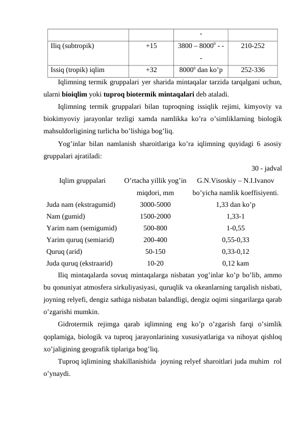 -
Iliq (subtropik)
+15
3800 – 80000 - -
-
210-252
Issiq (tropik) iqlim
+32
80000 dan ko’p
252-336
Iqlimning termik gruppalari yer sharida mintaqalar tarzida tarqalgani uchun,
ularni bioiqlim yoki tuproq biotermik mintaqalari deb ataladi. 
Iqlimning termik gruppalari bilan tuproqning issiqlik rejimi, kimyoviy va
biokimyoviy jarayonlar tezligi xamda namlikka ko’ra o’simliklarning biologik
mahsuldorligining turlicha bo’lishiga bog’liq. 
Yog’inlar bilan namlanish sharoitlariga ko’ra iqlimning quyidagi 6 asosiy
gruppalari ajratiladi:
30 - jadval
Iqlim gruppalari
O’rtacha yillik yog’in
miqdori, mm
G.N.Visoskiy – N.I.Ivanov
bo’yicha namlik koeffisiyenti.
Juda nam (ekstragumid)
3000-5000
1,33 dan ko’p
Nam (gumid)
1500-2000
1,33-1
Yarim nam (semigumid)
500-800
1-0,55
Yarim quruq (semiarid)
200-400
0,55-0,33
Quruq (arid)
50-150
0,33-0,12
Juda quruq (ekstraarid)
10-20
0,12 kam
Iliq mintaqalarda sovuq mintaqalarga nisbatan yog’inlar ko’p bo’lib, ammo
bu qonuniyat atmosfera sirkuliyasiyasi, quruqlik va okeanlarning tarqalish nisbati,
joyning relyefi, dengiz sathiga nisbatan balandligi, dengiz oqimi singarilarga qarab
o’zgarishi mumkin.
Gidrotermik  rejimga  qarab  iqlimning  eng  ko’p  o’zgarish  farqi  o’simlik
qoplamiga, biologik va tuproq jarayonlarining xususiyatlariga va nihoyat qishloq
xo’jaligining geografik tiplariga bog’liq.
Tuproq iqlimining shakillanishida  joyning relyef sharoitlari juda muhim  rol
o’ynaydi.

