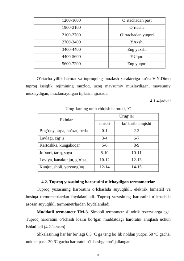 1200-1600
O‘rtachadan past
1900-2100
O‘rtacha
2100-2700
O‘rtachadan yuqori
2700-3400
YAxshi
3400-4400
Eng yaxshi
4400-5600
YUqori
5600-7200
Eng yuqori
O‘rtacha yillik harorat va tuproqning muzlash xarakteriga ko‘ra V.N.Dimo
tuproq  issiqlik  rejimining  muzloq,  uzoq  mavsumiy  muzlaydigan,  mavsumiy
muzlaydigan, muzlamaydigan tiplarini ajratadi. 
4.1.4-jadval
Urug‘larning unib chiqish harorati, oC
Ekinlar
Urug‘lar
unishi
ko‘karib chiqishi
Bug‘doy, arpa, no‘xat, beda
0-1
2-3
Lavlagi, zig‘ir
3-4
6-7
Kartoshka, kungaboqar
5-6
8-9
Jo‘xori, tariq, soya
8-10
10-11
Loviya, kanakunjut, g‘o‘za,
10-12
12-13
Kunjut, sholi, yeryong‘oq
12-14
14-15
4.2. Tuproq yuzasining haroratini o‘lchaydigan termometrlar
Tuproq  yuzasining  haroratini  o‘lchashda  suyuqlikli,  elektrik  bimetall  va
boshqa termometrlardan foydalaniladi. Tuproq yuzasining haroratini o‘lchashda
asosan suyuqlikli termometrlardan foydalaniladi.
Muddatli termometr TM-3. Simobli termometr silindrik rezervuarga ega.
Tuproq haroratini o‘lchash lozim bo‘lgan muddatdagi haroratni aniqlash uchun
ishlatiladi (4.2.1-rasm).
Shkalasining har bir bo‘lagi 0,5 oC ga teng bo‘lib noldan yuqori 50 oC gacha,
noldan past -30 oC gacha haroratni o‘lchashga mo‘ljallangan. 
8
