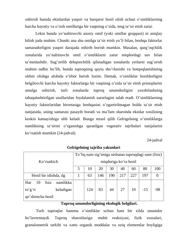 oshirish hamda ekinlardan yuqori va barqaror hosil olish uchun o’simliklarning
barcha hayotiy va o’sish omillariga bir vaqtning o’zida, teng ta’sir etish zarur.
Lekin bunda yo’naltiruvchi asosiy omil (yoki omillar gruppasi) ni aniqlay
bilish juda muhim. Chunki ana shu omilga ta’sir etish yo’li bilan, boshqa faktorlar
samaradorligini yuqori darajada oshirib borish mumkin. Masalan, qurg’oqchilik
zonalarida  yo’naltiruvchi  omil  o’simliklarni  zarur  miqdordagi  suv  bilan
ta’minlashdir. Sug’orilib dehqonchilik qilinadigan  zonalarda yerlarni  sug’orish
muhim tadbir bo’lib, bunda tuproqning qayta sho’rlanishi va botqoqlanishining
oldini  olishga  alohida  e’tibor  berish  lozim.  Demak,  o’simliklar  hosildorligini
belgilovchi barcha hayotiy faktorlarga bir vaqtning o’zida ta’sir etish prinsiplarini
amalga  oshirish,  turli  zonalarda  tuproq  unumdorligini  yaxshilashning
tabaqalashtirilgan usullaridan foydalanish zarurlagini talab etadi. O’simliklarning
hayotiy faktorlaridan birortasiga  boshqasini  o’zgartirilmagan  holda  ta’sir  etish
natijasida, uning samarasi pasayib boradi va ma’lum sharoitda ekinlar xosilining
keskin kamayishiga  olib keladi.  Bunga  misol  qilib Gelrigelning o’simliklarga
namlikning  ta’sirini  o’rganishga  qaratilgan  vegetativ  tajribalari  natijalarini
ko’rsatish mumkin (24-jadval).
24-jadval
Gelrigelning tajriba yakunlari
Ko’rsatkich
To’liq nam sig’imiga nisbatan tuproqdagi nam (foiz)
miqdoriga ko’ra hosil
5
10
20
30
40
60
80
100
Hosil bir idishda, dg
1
63
146
190
217
227
197
0
Har  10  foiz  namlikka
to’g’ri
 
keladigan
qo’shimcha hosil
124
83
44
27
10
-15
-98
Tuproq unumdorligining ekologik belgilari.
Turli  tuproqlar  hamma  o’simliklar  uchun  ham  bir  xilda  unumdor
bo’lavermaydi.  Tuproq  sharoitlariga:  muhit  reaksiyasi,  fizik  xossalari,
granulometrik tarkibi va xatto organik moddalar va oziq elementlar boyligiga
