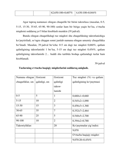  
 
62,650:1000,607% 
4,430:1000,044% 
 
Agar tuproq namunasi olingan chuqurlik bir birini takrorlasa (masalan, 0-5, 
5-15, 15-30, 35-65, 65-90, 90-100) sonlar ham bir biriga yaqin bo‘lsa, o‘rtacha 
miqdorni soddaroq yo‘l bilan hisoblash mumkin (39 jadval).  
Bunda olingan chuqurlikdagi tuz miqdori shu chuqurlikning takrorlanishiga 
ko‘paytiriladi, so‘ngra chiqqan sonni jamlab namuna olingan umumiy chuqurlikka 
bo‘linadi. Masalan, 39-jadval bo‘icha: 0-5 sm dagi tuz miqdori 0,660%, qatlam 
qalinligining takrorlanishi 1 bo‘lsa, 5-15 sm dagi tuz miqdori 0,454%, qatlam 
qalinligining takrorlanishi 2… huddi shu tartibda boshqa qatlamdagi tuzlar ham 
hisoblanadi. 
39-jadval 
Tuzlarning o‘rtacha haqiqiy miqdorlarini soddaroq aniqlash. 
 
Namuna olingan 
chuqurliklar, sm 
Gorizont 
qalinligi, sm 
Gorizont 
qalinligi 
takror- 
lanishi 
Tuz miqdori (%) va qatlam 
qalinligining ko‘paytmasi 
0-5 
5 
1 
0,660x10,660 
5-15 
10 
2 
0,545x21,090 
15-30 
15 
3 
0,456x31,368 
30-65 
35 
7 
0,352x72,464 
65-90 
25 
5 
0,540x52,700 
90-100 
10 
2 
0,394x20,788 
Takroriyliklar: 
20 
Ko‘paytmalar yig‘indisi: 
 
 
 
9,070 
 
 
 
O‘rtacha haqiqiy miqdor: 
 
 
 
9,070:200,454% 
