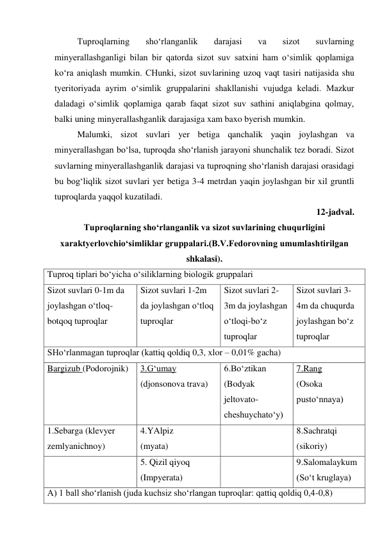 Tuproqlarning 
sho‘rlanganlik 
darajasi 
va 
sizot 
suvlarning 
minyerallashganligi bilan bir qatorda sizot suv satxini ham o‘simlik qoplamiga 
ko‘ra aniqlash mumkin. CHunki, sizot suvlarining uzoq vaqt tasiri natijasida shu 
tyeritoriyada ayrim o‘simlik gruppalarini shakllanishi vujudga keladi. Mazkur 
daladagi o‘simlik qoplamiga qarab faqat sizot suv sathini aniqlabgina qolmay, 
balki uning minyerallashganlik darajasiga xam baxo byerish mumkin. 
Malumki, sizot suvlari yer betiga qanchalik yaqin joylashgan va 
minyerallashgan bo‘lsa, tuproqda sho‘rlanish jarayoni shunchalik tez boradi. Sizot 
suvlarning minyerallashganlik darajasi va tuproqning sho‘rlanish darajasi orasidagi 
bu bog‘liqlik sizot suvlari yer betiga 3-4 metrdan yaqin joylashgan bir xil gruntli 
tuproqlarda yaqqol kuzatiladi. 
12-jadval. 
Tuproqlarning sho‘rlanganlik va sizot suvlarining chuqurligini 
xaraktyerlovchio‘simliklar gruppalari.(B.V.Fedorovning umumlashtirilgan 
shkalasi). 
Tuproq tiplari bo‘yicha o‘siliklarning biologik gruppalari 
Sizot suvlari 0-1m da 
joylashgan o‘tloq-
botqoq tuproqlar 
Sizot suvlari 1-2m 
da joylashgan o‘tloq 
tuproqlar 
Sizot suvlari 2-
3m da joylashgan 
o‘tloqi-bo‘z 
tuproqlar 
Sizot suvlari 3-
4m da chuqurda 
joylashgan bo‘z 
tuproqlar 
SHo‘rlanmagan tuproqlar (kattiq qoldiq 0,3, xlor – 0,01% gacha) 
Bargizub (Podorojnik) 
3.G‘umay  
(djonsonova trava) 
6.Bo‘ztikan 
(Bodyak 
jeltovato-
cheshuychato‘y) 
7.Rang 
(Osoka 
pusto‘nnaya) 
1.Sebarga (klevyer 
zemlyanichnoy) 
4.YAlpiz 
(myata) 
 
8.Sachratqi 
(sikoriy) 
 
5. Qizil qiyoq 
(Impyerata) 
 
9.Salomalaykum 
(So‘t kruglaya) 
A) 1 ball sho‘rlanish (juda kuchsiz sho‘rlangan tuproqlar: qattiq qoldiq 0,4-0,8) 
