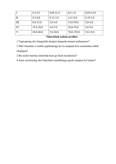 I 
0,3-0,5 
0,05-0,12 
0,5-1,0 
0,05-0,10 
II 
0,5-0,8 
0,12-2,0 
1,0-15,0 
0,10-2,0 
III 
8,0-15,0 
2,0-4,0 
15,0-50,0 
2,0-4,0 
IV 
15,0-20,0 
4,0-5,0 
50,0-70,0 
4,0-5,0 
V 
20,0-60,0 
5,0-20,0 
70,0-150,0 
5,0-15,0 
Takrorlash uchun savollar: 
1.Tuproqning sho‘rlanganlik darajasi deganda nimani tushunamiz? 
2.SHo‘rlanishni o‘simlik qoplamasiga ko‘ra aniqlash kim tomonidan ishlab 
chiqilgan? 
3.Bu usulni hamma sharoitda ham qo‘llash mumkinmi? 
4.Sizot suvlarining sho‘rlanishini osimliklarga qarab aniqlasa bo‘ladimi? 
 
