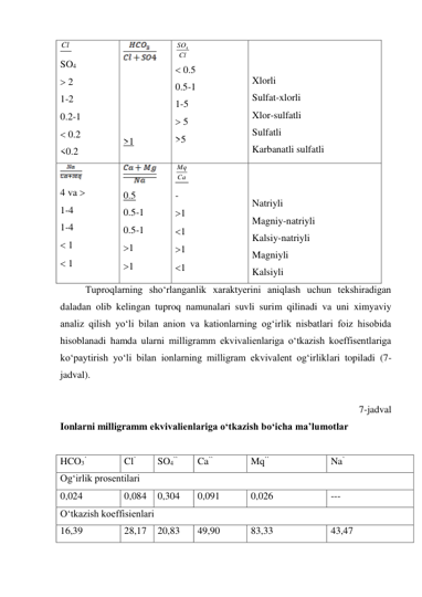 Cl   
SO4  
 2 
1-2 
0.2-1 
 0.2 
<0.2 
 
 
 
 
 
>1 
SO4
Cl  
 0.5 
0.5-1 
1-5 
 5 
>5 
 
 
Xlorli  
Sulfat-xlorli 
Xlor-sulfatli 
Sulfatli 
Karbanatli sulfatli 
  
4 va  
1-4 
1-4 
 1 
 1 
 
0.5 
0.5-1 
0.5-1 
1 
1 
Mq
Ca  
- 
1 
1 
1 
1 
 
 
Natriyli 
Magniy-natriyli 
Kalsiy-natriyli 
Magniyli 
Kalsiyli  
Tuproqlarning sho‘rlanganlik xaraktyerini aniqlash uchun tekshiradigan 
daladan olib kelingan tuproq namunalari suvli surim qilinadi va uni ximyaviy 
analiz qilish yo‘li bilan anion va kationlarning og‘irlik nisbatlari foiz hisobida 
hisoblanadi hamda ularni milligramm ekvivalienlariga o‘tkazish koeffisentlariga 
ko‘paytirish yo‘li bilan ionlarning milligram ekvivalent og‘irliklari topiladi (7-
jadval).  
 
7-jadval 
Ionlarni milligramm ekvivalienlariga o‘tkazish bo‘icha ma’lumotlar 
 
HCO3’ 
Cl’ 
SO4’’ 
Ca’’ 
Mq’’ 
Na’ 
Og‘irlik prosentilari 
0,024 
0,084 
0,304 
0,091 
0,026 
--- 
O‘tkazish koeffisienlari 
16,39 
28,17 
20,83 
49,90 
83,33 
43,47 
