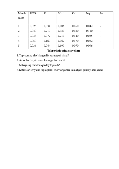 Masala
№ 24 
HCO3’ 
Cl’ 
SO4’’ 
Ca’’ 
Mq’’ 
Na’ 
1 
0,026 
0,034 
1,006 
0,160 
0,042 
- 
2 
0,040 
0,210 
0,350 
0,180 
0,110 
- 
3 
0,033 
0,077 
0,210 
0,140 
0,035 
- 
4 
0,050 
0,160 
0,062 
0,170 
0,082 
- 
5 
0,036 
0,044 
0,190 
0,070 
0,096 
- 
Takrorlash uchun savollar: 
1.Tuproqning sho‘rlanganlik xaraktyeri nima? 
2.Anionlar bo‘yicha necha turga bo‘linadi? 
3.Natriyning miqdori qanday topiladi? 
4.Kationlar bo‘yicha tuproqlarni sho‘rlanganlik xaraktyeri qanday aniqlanadi 

