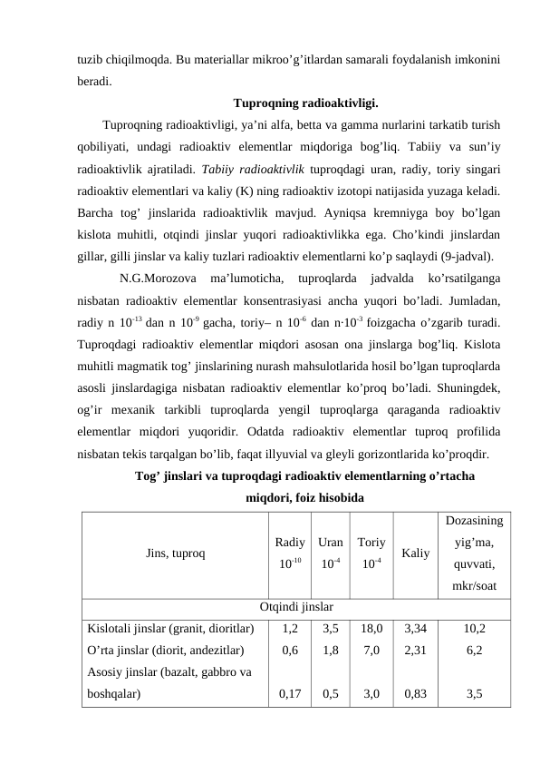 tuzib chiqilmoqda. Bu materiallar mikroo’g’itlardan samarali foydalanish imkonini
beradi.
Tuproqning radioaktivligi. 
Tuproqning radioaktivligi, ya’ni alfa, betta va gamma nurlarini tarkatib turish
qobiliyati,  undagi  radioaktiv  elementlar  miqdoriga  bog’liq.  Tabiiy  va  sun’iy
radioaktivlik ajratiladi.  Tabiiy radioaktivlik tuproqdagi uran, radiy, toriy singari
radioaktiv elementlari va kaliy (K) ning radioaktiv izotopi natijasida yuzaga keladi.
Barcha  tog’  jinslarida  radioaktivlik  mavjud.  Ayniqsa  kremniyga  boy  bo’lgan
kislota muhitli, otqindi jinslar yuqori radioaktivlikka ega. Cho’kindi jinslardan
gillar, gilli jinslar va kaliy tuzlari radioaktiv elementlarni ko’p saqlaydi (9-jadval).
N.G.Morozova  ma’lumoticha,  tuproqlarda  jadvalda  ko’rsatilganga
nisbatan radioaktiv elementlar konsentrasiyasi ancha yuqori bo’ladi. Jumladan,
radiy n 10-13  dan n 10-9  gacha, toriy– n 10-6 dan n∙10-3  foizgacha o’zgarib turadi.
Tuproqdagi radioaktiv elementlar miqdori asosan ona jinslarga bog’liq. Kislota
muhitli magmatik tog’ jinslarining nurash mahsulotlarida hosil bo’lgan tuproqlarda
asosli jinslardagiga nisbatan radioaktiv elementlar ko’proq bo’ladi. Shuningdek,
og’ir  mexanik  tarkibli  tuproqlarda  yengil  tuproqlarga  qaraganda  radioaktiv
elementlar  miqdori  yuqoridir.  Odatda  radioaktiv  elementlar  tuproq  profilida
nisbatan tekis tarqalgan bo’lib, faqat illyuvial va gleyli gorizontlarida ko’proqdir. 
Tog’ jinslari va tuproqdagi radioaktiv elementlarning o’rtacha 
miqdori, foiz hisobida
Jins, tuproq
Radiy
10-10
Uran
10-4
Toriy
10-4
Kaliy
Dozasining
yig’ma,
quvvati,
mkr/soat
Otqindi jinslar
Kislotali jinslar (granit, dioritlar)
O’rta jinslar (diorit, andezitlar)
Asosiy jinslar (bazalt, gabbro va 
boshqalar)
1,2
0,6
0,17
3,5
1,8
0,5
18,0
7,0
3,0
3,34
2,31
0,83
10,2
6,2
3,5
