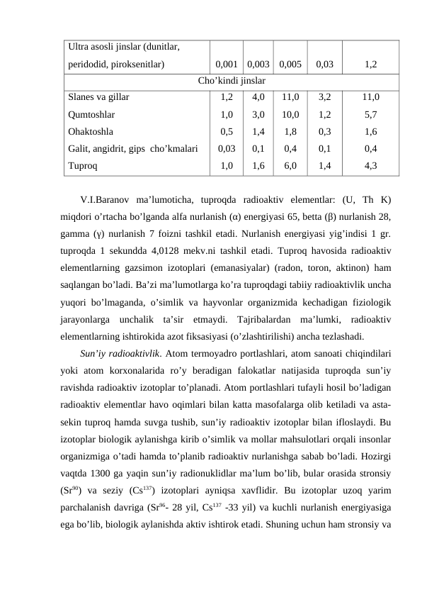 Ultra asosli jinslar (dunitlar, 
peridodid, piroksenitlar)
0,001
0,003
0,005
0,03
1,2
Cho’kindi jinslar
Slanes va gillar
Qumtoshlar 
Ohaktoshla 
Galit, angidrit, gips  cho’kmalari 
Tuproq  
1,2
1,0
0,5
0,03
1,0
4,0
3,0
1,4
0,1
1,6
11,0
10,0
1,8
0,4
6,0
3,2
1,2
0,3
0,1
1,4
11,0
5,7
1,6
0,4
4,3
V.I.Baranov  ma’lumoticha,  tuproqda  radioaktiv  elementlar:  (U,  Th  K)
miqdori o’rtacha bo’lganda alfa nurlanish (α) energiyasi 65, betta (β) nurlanish 28,
gamma (γ) nurlanish 7 foizni tashkil etadi. Nurlanish energiyasi yig’indisi 1 gr.
tuproqda 1 sekundda 4,0128 mekv.ni tashkil etadi.  Tuproq havosida radioaktiv
elementlarning gazsimon izotoplari (emanasiyalar) (radon, toron, aktinon) ham
saqlangan bo’ladi. Ba’zi ma’lumotlarga ko’ra tuproqdagi tabiiy radioaktivlik uncha
yuqori bo’lmaganda, o’simlik va hayvonlar organizmida kechadigan fiziologik
jarayonlarga  unchalik  ta’sir  etmaydi.  Tajribalardan  ma’lumki,  radioaktiv
elementlarning ishtirokida azot fiksasiyasi (o’zlashtirilishi) ancha tezlashadi.
Sun’iy radioaktivlik. Atom termoyadro portlashlari, atom sanoati chiqindilari
yoki  atom  korxonalarida  ro’y  beradigan  falokatlar  natijasida  tuproqda  sun’iy
ravishda radioaktiv izotoplar to’planadi. Atom portlashlari tufayli hosil bo’ladigan
radioaktiv elementlar havo oqimlari bilan katta masofalarga olib ketiladi va asta-
sekin tuproq hamda suvga tushib, sun’iy radioaktiv izotoplar bilan ifloslaydi. Bu
izotoplar biologik aylanishga kirib o’simlik va mollar mahsulotlari orqali insonlar
organizmiga o’tadi hamda to’planib radioaktiv nurlanishga sabab bo’ladi. Hozirgi
vaqtda 1300 ga yaqin sun’iy radionuklidlar ma’lum bo’lib, bular orasida stronsiy
(Sr90)  va  seziy  (Cs137)  izotoplari  ayniqsa  xavflidir.  Bu  izotoplar  uzoq  yarim
parchalanish davriga (Sr96- 28 yil, Cs137 -33 yil) va kuchli nurlanish energiyasiga
ega bo’lib, biologik aylanishda aktiv ishtirok etadi. Shuning uchun ham stronsiy va
