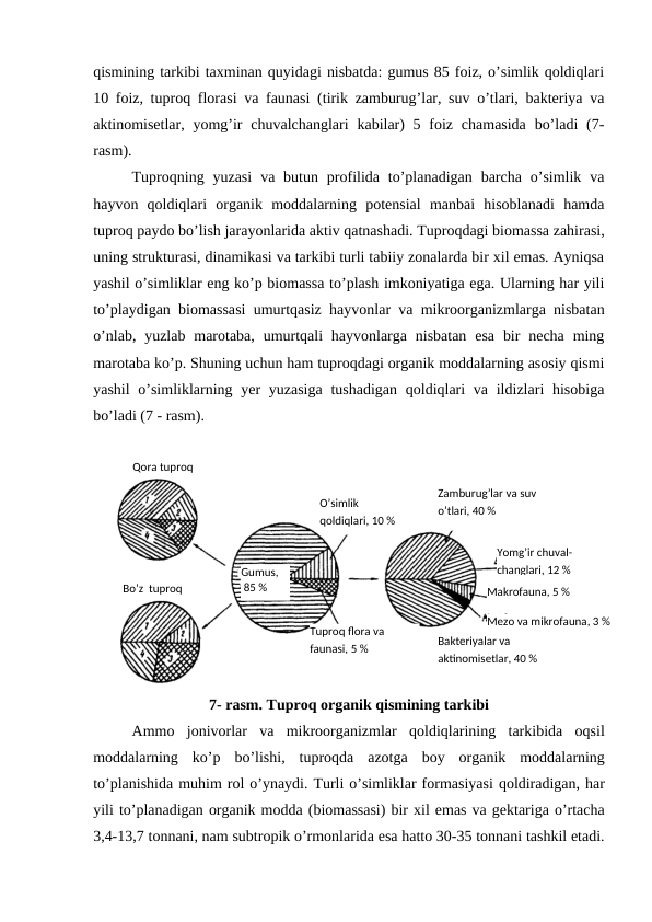qismining tarkibi taxminan quyidagi nisbatda: gumus 85 foiz, o’simlik qoldiqlari
10 foiz, tuproq florasi va faunasi (tirik zamburug’lar, suv o’tlari, bakteriya va
aktinomisetlar, yomg’ir  chuvalchanglari  kabilar)  5 foiz  chamasida  bo’ladi  (7-
rasm).
Tuproqning yuzasi  va butun  profilida to’planadigan  barcha  o’simlik va
hayvon  qoldiqlari  organik  moddalarning  potensial  manbai  hisoblanadi  hamda
tuproq paydo bo’lish jarayonlarida aktiv qatnashadi. Tuproqdagi biomassa zahirasi,
uning strukturasi, dinamikasi va tarkibi turli tabiiy zonalarda bir xil emas. Ayniqsa
yashil o’simliklar eng ko’p biomassa to’plash imkoniyatiga ega. Ularning har yili
to’playdigan biomassasi umurtqasiz hayvonlar va mikroorganizmlarga nisbatan
o’nlab,  yuzlab  marotaba,  umurtqali  hayvonlarga  nisbatan  esa  bir  necha  ming
marotaba ko’p. Shuning uchun ham tuproqdagi organik moddalarning asosiy qismi
yashil  o’simliklarning yer  yuzasiga  tushadigan  qoldiqlari  va  ildizlari  hisobiga
bo’ladi (7 - rasm).
7- rasm. Tuproq organik qismining tarkibi
Ammo jonivorlar va mikroorganizmlar qoldiqlarining tarkibida oqsil
moddalarning ko’p bo’lishi,  tuproqda azotga boy organik moddalarning
to’planishida muhim rol o’ynaydi. Turli o’simliklar formasiyasi qoldiradigan, har
yili to’planadigan organik modda (biomassasi) bir xil emas va gektariga o’rtacha
3,4-13,7 tonnani, nam subtropik o’rmonlarida esa hatto 30-35 tonnani tashkil etadi.
Qora tuproq
O’simlik 
qoldiqlari, 10 %
Zamburug’lar va suv 
o’tlari, 40 %
Bo’z  tuproq
Yomg’ir chuval-
changlari, 12 %
Makrofauna, 5 %
Mezo va mikrofauna, 3 %
Bakteriyalar va 
aktinomisetlar, 40 %
Tuproq flora va 
faunasi, 5 %
Gumus,
 85 %
