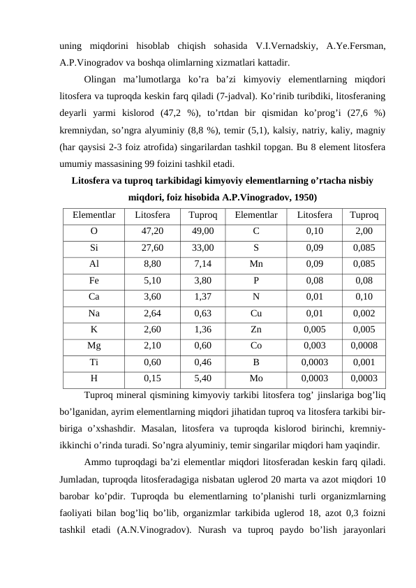 uning  miqdorini  hisoblab  chiqish  sohasida  V.I.Vernadskiy,  A.Ye.Fersman,
A.P.Vinogradov va boshqa olimlarning xizmatlari kattadir. 
Olingan  ma’lumotlarga  ko’ra  ba’zi  kimyoviy  elementlarning  miqdori
litosfera va tuproqda keskin farq qiladi (7-jadval). Ko’rinib turibdiki, litosferaning
deyarli  yarmi  kislorod  (47,2  %),  to’rtdan  bir  qismidan  ko’prog’i  (27,6  %)
kremniydan, so’ngra alyuminiy (8,8 %), temir (5,1), kalsiy, natriy, kaliy, magniy
(har qaysisi 2-3 foiz atrofida) singarilardan tashkil topgan. Bu 8 element litosfera
umumiy massasining 99 foizini tashkil etadi.
Litosfera va tuproq tarkibidagi kimyoviy elementlarning o’rtacha nisbiy 
miqdori, foiz hisobida A.P.Vinogradov, 1950)
Elementlar 
Litosfera 
Tuproq 
Elementlar 
Litosfera 
Tuproq 
O
47,20
49,00
C
0,10
2,00
Si
27,60
33,00
S
0,09
0,085
Al
8,80
7,14
Mn
0,09
0,085
Fe
5,10
3,80
P
0,08
0,08
Ca
3,60
1,37
N
0,01
0,10
Na
2,64
0,63
Cu
0,01
0,002
K
2,60
1,36
Zn
0,005
0,005
Mg
2,10
0,60
Co
0,003
0,0008
Ti
0,60
0,46
B
0,0003
0,001
H
0,15
5,40
Mo
0,0003
0,0003
Tuproq mineral qismining kimyoviy tarkibi litosfera tog’ jinslariga bog’liq
bo’lganidan, ayrim elementlarning miqdori jihatidan tuproq va litosfera tarkibi bir-
biriga o’xshashdir.  Masalan,  litosfera va tuproqda kislorod birinchi, kremniy-
ikkinchi o’rinda turadi. So’ngra alyuminiy, temir singarilar miqdori ham yaqindir.
Ammo tuproqdagi ba’zi elementlar miqdori litosferadan keskin farq qiladi.
Jumladan, tuproqda litosferadagiga nisbatan uglerod 20 marta va azot miqdori 10
barobar ko’pdir. Tuproqda bu elementlarning to’planishi turli organizmlarning
faoliyati bilan bog’liq bo’lib, organizmlar tarkibida uglerod 18, azot 0,3 foizni
tashkil  etadi  (A.N.Vinogradov).  Nurash  va  tuproq  paydo  bo’lish  jarayonlari
