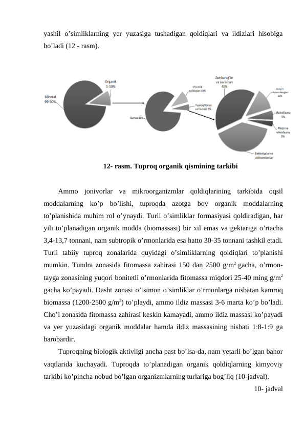 yashil  o’simliklarning yer  yuzasiga  tushadigan  qoldiqlari  va  ildizlari  hisobiga
bo’ladi (12 - rasm).
12- rasm. Tuproq organik qismining tarkibi
Ammo jonivorlar va mikroorganizmlar qoldiqlarining tarkibida oqsil
moddalarning ko’p bo’lishi,  tuproqda azotga boy organik moddalarning
to’planishida muhim rol o’ynaydi. Turli o’simliklar formasiyasi qoldiradigan, har
yili to’planadigan organik modda (biomassasi) bir xil emas va gektariga o’rtacha
3,4-13,7 tonnani, nam subtropik o’rmonlarida esa hatto 30-35 tonnani tashkil etadi.
Turli tabiiy tuproq zonalarida quyidagi o’simliklarning qoldiqlari to’planishi
mumkin. Tundra zonasida fitomassa zahirasi 150 dan 2500 g/m2  gacha, o’rmon-
tayga zonasining yuqori bonitetli o’rmonlarida fitomassa miqdori 25-40 ming g/m2
gacha ko’payadi. Dasht zonasi o’tsimon o’simliklar o’rmonlarga nisbatan kamroq
biomassa (1200-2500 g/m2) to’playdi, ammo ildiz massasi 3-6 marta ko’p bo’ladi.
Cho’l zonasida fitomassa zahirasi keskin kamayadi, ammo ildiz massasi ko’payadi
va yer yuzasidagi organik moddalar hamda ildiz massasining nisbati 1:8-1:9  ga
barobardir. 
Tuproqning biologik aktivligi ancha past bo’lsa-da, nam yetarli bo’lgan bahor
vaqtlarida  kuchayadi.  Tuproqda  to’planadigan  organik  qoldiqlarning  kimyoviy
tarkibi ko’pincha nobud bo’lgan organizmlarning turlariga bog’liq (10-jadval).
10- jadval
