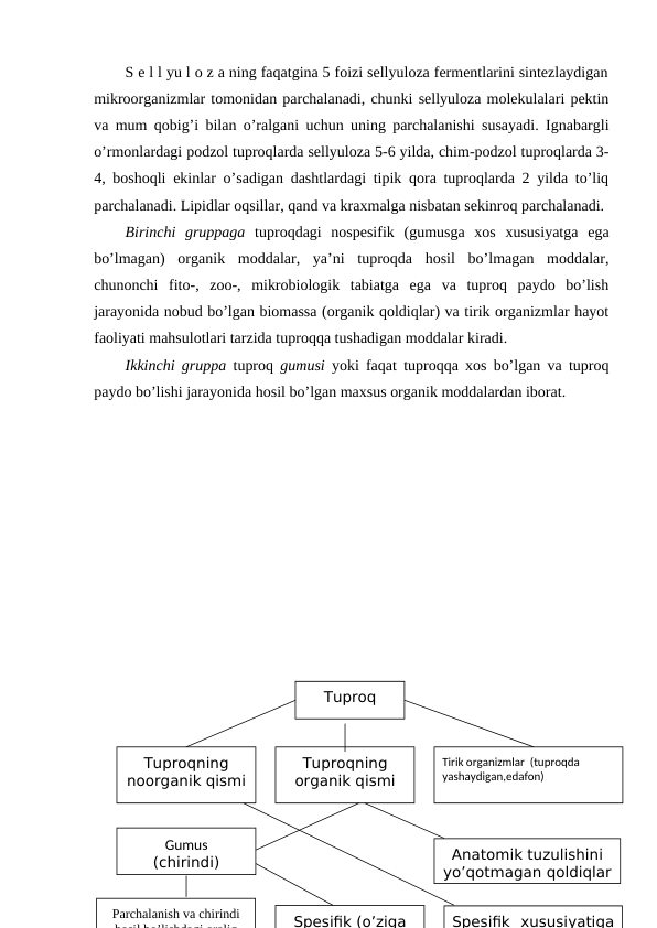 S e l l yu l o z a ning faqatgina 5 foizi sellyuloza fermentlarini sintezlaydigan
mikroorganizmlar tomonidan parchalanadi, chunki sellyuloza molekulalari pektin
va mum qobig’i bilan o’ralgani uchun uning parchalanishi susayadi. Ignabargli
o’rmonlardagi podzol tuproqlarda sellyuloza 5-6 yilda, chim-podzol tuproqlarda 3-
4, boshoqli ekinlar o’sadigan dashtlardagi tipik qora tuproqlarda 2 yilda to’liq
parchalanadi. Lipidlar oqsillar, qand va kraxmalga nisbatan sekinroq parchalanadi.
Birinchi  gruppaga tuproqdagi  nospesifik  (gumusga  xos  xususiyatga  ega
bo’lmagan)  organik  moddalar,  ya’ni  tuproqda  hosil  bo’lmagan  moddalar,
chunonchi  fito-,  zoo-,  mikrobiologik  tabiatga  ega  va  tuproq  paydo  bo’lish
jarayonida nobud bo’lgan biomassa (organik qoldiqlar) va tirik organizmlar hayot
faoliyati mahsulotlari tarzida tuproqqa tushadigan moddalar kiradi.
Ikkinchi gruppa tuproq  gumusi yoki faqat tuproqqa xos bo’lgan va tuproq
paydo bo’lishi jarayonida hosil bo’lgan maxsus organik moddalardan iborat.
Tuproq
Tuproqning 
noorganik qismi
Tuproqning 
organik qismi
Tirik organizmlar  (tuproqda 
yashaydigan,edafon)
Gumus
(chirindi)
Anatomik tuzulishini 
yo’qotmagan qoldiqlar
Parchalanish va chirindi 
hosil bo’lishdagi oraliq
Spesifik (o’ziga 
Spesifik xususiyatiga 

