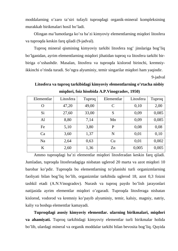 moddalarning  o’zaro  ta’siri  tufayli  tuproqdagi  organik-mineral  kompleksining
murakkab birikmalari hosil bo’ladi.
Olingan ma’lumotlarga ko’ra ba’zi kimyoviy elementlarning miqdori litosfera
va tuproqda keskin farq qiladi (9-jadval). 
Tuproq mineral qismining kimyoviy tarkibi litosfera tog’ jinslariga bog’liq
bo’lganidan, ayrim elementlarning miqdori jihatidan tuproq va litosfera tarkibi bir-
biriga o’xshashdir.  Masalan,  litosfera va tuproqda kislorod birinchi,  kremniy-
ikkinchi o’rinda turadi. So’ngra alyuminiy, temir singarilar miqdori ham yaqindir.
9-jadval
Litosfera va tuproq tarkibidagi kimyoviy elementlarning o’rtacha nisbiy 
miqdori, foiz hisobida A.P.Vinogradov, 1950)
Elementlar 
Litosfera 
Tuproq 
Elementlar 
Litosfera 
Tuproq 
O
47,20
49,00
C
0,10
2,00
Si
27,60
33,00
S
0,09
0,085
Al
8,80
7,14
Mn
0,09
0,085
Fe
5,10
3,80
P
0,08
0,08
Ca
3,60
1,37
N
0,01
0,10
Na
2,64
0,63
Cu
0,01
0,002
K
2,60
1,36
Zn
0,005
0,005
Ammo tuproqdagi ba’zi elementlar miqdori litosferadan keskin farq qiladi.
Jumladan, tuproqda litosferadagiga nisbatan uglerod 20 marta va azot miqdori 10
barobar ko’pdir. Tuproqda bu elementlarning to’planishi turli organizmlarning
faoliyati bilan bog’liq bo’lib, organizmlar tarkibida uglerod 18, azot 0,3 foizni
tashkil  etadi  (A.N.Vinogradov).  Nurash  va  tuproq  paydo  bo’lish  jarayonlari
natijasida  ayrim  elementlar  miqdori  o’zgaradi.  Tuproqda  litosferaga  nisbatan
kislorod, vodorod va kremniy ko’payib alyuminiy, temir, kalsiy, magniy, natriy,
kaliy va boshqa elementlar kamayadi. 
Tuproqdagi asosiy kimyoviy elementlar. ularning birikmalari, miqdori
va ahamiyati.  Tuproq tarkibidagi kimyoviy elementlar turli birikmalar holida
bo’lib, ulardagi mineral va organik moddalar tarkibi bilan bevosita bog’liq. Quyida
