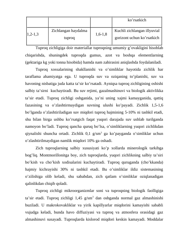 ko’rsatkich
1,2-1,3
Zichlangan haydalma
tuproq
1,6-1,8
Kuchli zichlangan illyuvial
gorizont uchun ko’rsatkich
Tuproq zichligiga doir materiallar tuproqning umumiy g’ovakligini hisoblab
chiqarishda,  shuningdek  tuproqda  gumus,  azot  va  boshqa  elementlarning
(gektariga kg yoki tonna hisobida) hamda nam zahirasini aniqlashda foydalaniladi.
Tuproq  xossalarining  shakllanishi  va  o’simliklar  hayotida  zichlik  har
taraflama  ahamiyatga  ega.  U  tuproqda  suv  va  oziqaning  to’planishi,  suv  va
havoning nisbatiga juda katta ta’sir ko’rsatadi. Ayniqsa tuproq zichligining oshishi
salbiy ta’sirni  kuchaytiradi. Bu suv rejimi, gazalmashinuvi va biologik aktivlikka
ta’sir etadi. Tuproq zichligi oshganida, ya’ni uning xajmi kamayganida, qattiq
fazasining  va  o’zlashtirmaydigan  suvning  ulushi  ko’payadi.  Zichlik  1,5-1,6
bo’lganda o’zlashtiriladigan suv miqdori tuproq hajmining 5-10% ni tashkil etadi,
shu bilan birga ushbu ko’rsatgich faqat yuqori darajada suv ushlab turilganda
namoyon bo’ladi. Tuproq qancha quruq bo’lsa, o’simliklarning yuqori zichlikdan
qiynalishi shuncha ortadi. Zichlik 0,1 g/sm3 ga ko’payganda o’simliklar uchun
o’zlashtirilmaydigan namlik miqdori 10% ga oshadi.
Zich tuproqlarning salbiy  xususiyati  ko’p xollarda minerologik tarkibga
bog’liq. Montmorillonitga boy, zich tuproqlarda, yuqori zichlikning salbiy ta’siri
bo’kish va cho’kish xodisalarini kuchaytiradi. Tuproq quruganda (cho’kkanda)
hajmiy  kichrayishi  30%  ni  tashkil  etadi.  Bu  o’simliklar  ildiz  sistemasining
o’zilishiga  olib  keladi,  shu  sababdan,  zich  qatlam  o’simliklar  oziqlanadigan
qalinlikdan chiqib qoladi. 
Tuproq zichligi mikroorganizmlar soni va tuproqning biologik faolligiga
ta’sir etadi. Tuproq zichligi 1,45 g/sm3 dan oshganda normal gaz almashinishi
buziladi. U makrokovakliklar va yirik kapillyarlar miqdorini kamayishi sababli
vujudga keladi, bunda havo diffuziyasi  va tuproq va atmosfera orasidagi gaz
almashinuvi susayadi. Tuproqlarda kislorod miqdori keskin kamayadi. Moddalar

