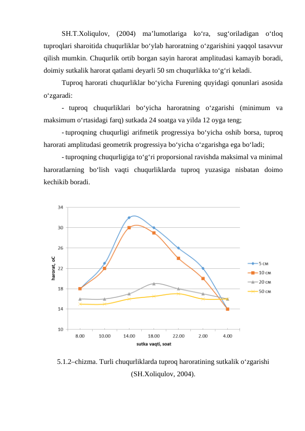 SH.T.Xoliqulov,  (2004)  ma’lumotlariga  ko‘ra,  sug‘oriladigan  o‘tloq
tuproqlari sharoitida chuqurliklar bo‘ylab haroratning o‘zgarishini yaqqol tasavvur
qilish mumkin. Chuqurlik ortib borgan sayin harorat amplitudasi kamayib boradi,
doimiy sutkalik harorat qatlami deyarli 50 sm chuqurlikka to‘g‘ri keladi.
Tuproq harorati chuqurliklar bo‘yicha Furening quyidagi qonunlari asosida
o‘zgaradi:
- tuproq  chuqurliklari  bo‘yicha  haroratning  o‘zgarishi  (minimum  va
maksimum o‘rtasidagi farq) sutkada 24 soatga va yilda 12 oyga teng;
- tuproqning chuqurligi arifmetik progressiya bo‘yicha oshib borsa, tuproq
harorati amplitudasi geometrik progressiya bo‘yicha o‘zgarishga ega bo‘ladi; 
- tuproqning chuqurligiga to‘g‘ri proporsional ravishda maksimal va minimal
haroratlarning  bo‘lish  vaqti  chuqurliklarda  tuproq  yuzasiga  nisbatan  doimo
kechikib boradi.
5.1.2–chizma. Turli chuqurliklarda tuproq haroratining sutkalik o‘zgarishi
(SH.Xoliqulov, 2004).
