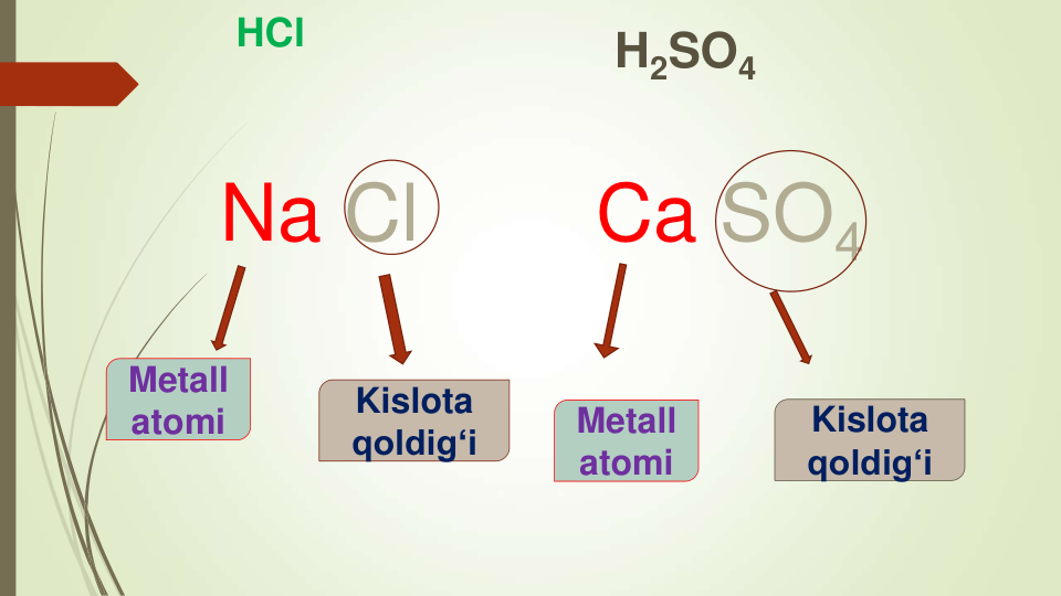 HCl
Na Cl
Ca SO4
H2SO4
Metall 
atomi
Metall 
atomi
Kislota 
qoldig‘i
Kislota 
qoldig‘i
