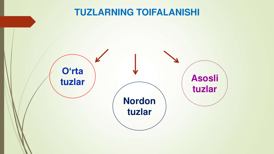 O‘rta 
tuzlar
Nordon 
tuzlar
Asosli 
tuzlar
TUZLARNING TOIFALANISHI 
