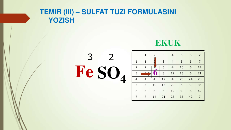 TEMIR (III) – SULFAT TUZI FORMULASINI 
YOZISH
7
42
35
28
21
14
7
7
42
6
30
12
6
6
6
6
35
30
5
20
15
10
5
5
28
24
20
4
12
4
4
4
21
6
15
12
3
6
3
3
14
6
10
4
6
2
2
2
7
6
5
4
3
2
1
1
7
6
5
4
3
2
1
EKUK
Fe SO4
3
2
6
