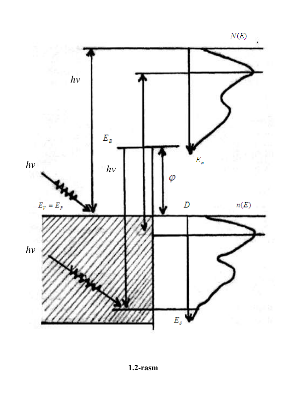                         
 
 
      1.2-rasm 
 
 
hv
hv
hv
hv
