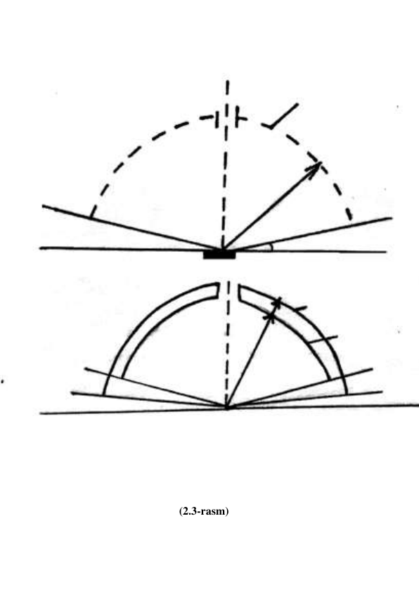  
 
 
 
 
 
 
 
 
                      (2.3-rasm) 
 
 
 
