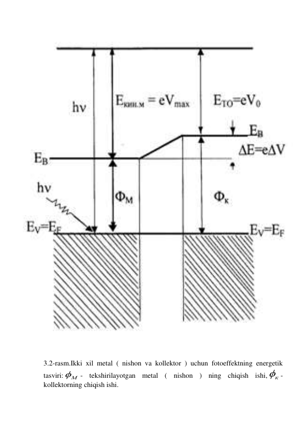  
 
3.2-rasm.Ikki xil metal ( nishon va kollektor ) uchun fotoeffektning energetik 
tasviri:
М
- tekshirilayotgan metal ( nishon ) ning chiqish ishi,
к
- 
kollektorning chiqish ishi. 
 
