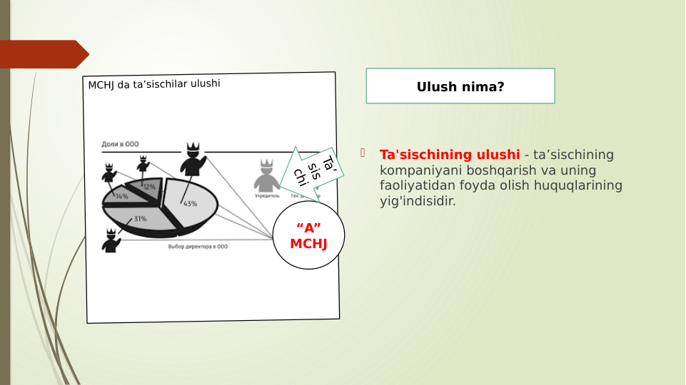 
Ta'sischining ulushi - ta’sischining 
kompaniyani boshqarish va uning 
faoliyatidan foyda olish huquqlarining 
yig'indisidir. 
MCHJ da ta’sischilar ulushi
“A”
MCHJ
Ta’
sis
chi
Ulush nima?
