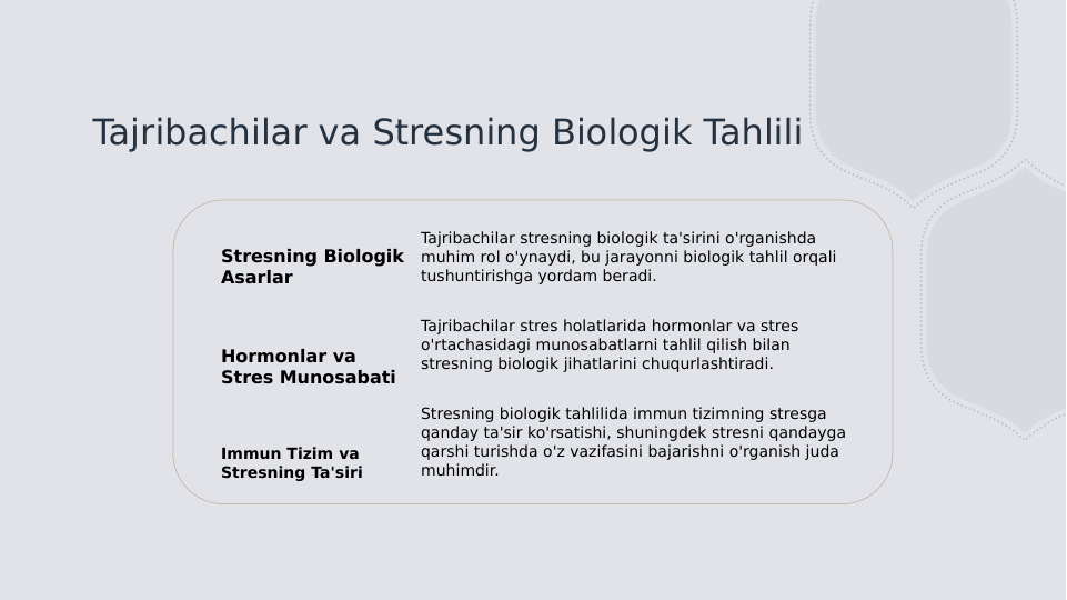 Tajribachilar va Stresning Biologik Tahlili
Stresning Biologik 
Asarlar
Hormonlar va 
Stres Munosabati
Immun Tizim va 
Stresning Ta'siri
Tajribachilar stresning biologik ta'sirini o'rganishda 
muhim rol o'ynaydi, bu jarayonni biologik tahlil orqali 
tushuntirishga yordam beradi.
Tajribachilar stres holatlarida hormonlar va stres 
o'rtachasidagi munosabatlarni tahlil qilish bilan 
stresning biologik jihatlarini chuqurlashtiradi.
Stresning biologik tahlilida immun tizimning stresga 
qanday ta'sir ko'rsatishi, shuningdek stresni qandayga 
qarshi turishda o'z vazifasini bajarishni o'rganish juda 
muhimdir.
