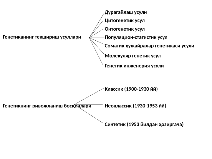 Генетиканинг текшириш усуллари
Дурагайлаш усули
Цитогенетик усул
Онтогенетик усул
Популяцион-статистик усул
Соматик ҳужайралар генетикаси усули
Молекуляр генетик усул
Генетик инженерия усули
Классик (1900-1930 йй)
Неоклассик (1930-1953 йй)
Синтетик (1953 йилдан ҳозиргача)
Генетикнинг ривожланиш босқичлари
