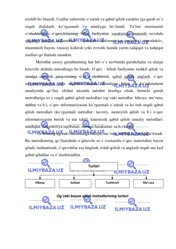  
 
erishib bo`lmaydi. Usullar axborotni o`zatish va qabul qilish xarakter iga qarab so`z 
orqali ifodalash, ko`rgazmali va amaliyga bo`linadi. Ta’lim mazmunini 
o`zlashtirishda o`quvchilarning bilim faoliyatini xarakteriga munosib ravishda 
quyidagi usullar: tushuntirish - ilyustrativ (informatsion retseptiv) reproduktiv, 
muammoli bayon, xususiy kidirish yoki evristik hamda yarim tadqiqot va tadqiqot 
usullari qo`llanishi mumkm. 
Metodlar asosiy guruhlarining har biri o`z navbatida guruhchalar va ularga 
kiruvchi alohida metodlarga bo`linadi. O`quv - bilish faoliyatini tashkil qilish va 
amalga oshirish jarayonining o`zi o`zlashtirish, qabul qilish, anglash, o`quv 
informatsiyalarini esda saqlashni hamda olinadigan bilim va ko`nikmalarni 
amaliyotda qo`llay olishni nazarda tutishni hisobga olsak, birinchi guruh 
metodlariga so`z orqali qabul qilish melodlari (og`zaki metodlar: hikoya, ma’ruza, 
suhbat va b.), o`quv informatsiyasini ko`rgazmali o`zatish va ko`rish orqali qabul 
qilish metodlari (ko`rgazmali metodlar: tasviriy, namoyish qilish va b.) o`quv 
informatsiyasini berish va uni taktil, kinestezik qabul qilish (amaliy metodlari: 
mashqlar, laboratoriya tajribalari, mehnat harakatlari va b.) kiradi. 
 Ta’limning og`zaki metodlariga hikoya, ma’ruza, suhbat va boshqalar kiradi. 
Bu metodlarning qo`llanishida o`qituvchi so`z vositasida o`quv materialini bayon 
qiladi, tushuntiradi, o`quvchilar esa tinglash, eslab qolish va anglash orqali uni faol 
qabul qiladilar va o`zlashtiradilar. 
 
 
 
 
 
 
 
 
 
Turlari 
Hikoya 
Suhbat 
Tushtirish 
Ма’ruza 
Og`zaki bayon qilish metodlarining turlari 
