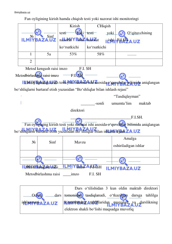 Ilmiybaza.uz 
 
Fan oyligining kirish hamda chiqish testi yoki nazorat ishi monitoringi 
№ 
Sinf 
Kirish 
testi 
yoki 
nazorat 
ishi 
ko‘rsatkichi 
CHiqish 
testi 
yoki 
nazorat 
ishi 
ko‘rsatkichi 
O‘qituvchining 
F.I.SH 
1 
5a 
53% 
58% 
......... 
2 
 
 
 
 
Metod kengash raisi imzo            F.I. SH           
 Metodbirlashma raisi imzo            F.I. SH            
Fan oyligining kirish testi yoki nazorat ishi asosida o‘quvchilar bilimida aniqlangan 
bo‘shliqlarni bartaraf etish yuzasidan “Bo‘shliqlar bilan ishlash rejasi” 
 
“Tasdiqlayman” 
 
_______-sonli 
umumta’lim 
maktab 
direktori 
 
______________________________F.I.SH. 
Fan oyligining kirish testi yoki nazorat ishi asosida o‘quvchilar bilimida aniqlangan 
bo‘shliqlarni bartaraf etish yuzasidan Bo‘shliqlar bilan ishlash rejasi 
№ 
Sinf 
Mavzu 
Amalga 
oshiriladigan ishlar 
 
 
 
 
 
 
 
 
Metod kengash raisi_______  imzo     F.I .SH     
Metodbirlashma raisi   ____imzo          F.I. SH           
 
Ochiq 
dars 
ishlanmasi- 
Dars o‘tilishidan 3 kun oldin maktab direktori 
tomonidan tasdiqlanadi, o‘tkazilgan darsga tahlilga 
kirganlarning tahlillaridan nusxalari va darslikning 
elektron shakli bo‘lishi maqsadga muvofiq  
