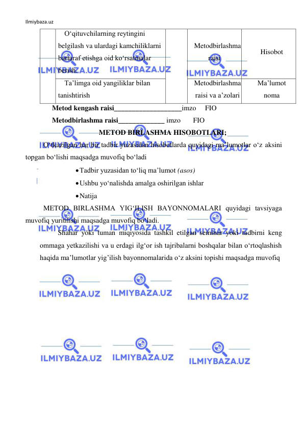 Ilmiybaza.uz 
 
O‘qituvchilarning reytingini 
belgilash va ulardagi kamchiliklarni 
bartaraf etishga oid ko‘rsatmalar 
berish.  
Metodbirlashma 
raisi 
Hisobot  
Ta’limga oid yangiliklar bilan 
tanishtirish 
Metodbirlashma  
raisi va a’zolari 
Ma’lumot 
noma  
    Metod kengash raisi___________________imzo     FIO 
    Metodbirlashma raisi_____________ imzo       FIO            
METOD BIRLASHMA HISOBOTLARI; 
O‘tkazilgan har bir tadbir yuzasidan hisobotlarda quyidagi ma’lumotlar o‘z aksini 
topgan bo‘lishi maqsadga muvofiq bo‘ladi 
 Tadbir yuzasidan to‘liq ma’lumot (asos) 
 Ushbu yo‘nalishda amalga oshirilgan ishlar 
 Natija  
METOD BIRLASHMA YIG‘ILISH BAYONNOMALARI quyidagi tavsiyaga 
muvofiq yuritilishi maqsadga muvofiq bo‘ladi. 
Shahar yoki tuman miqiyosida tashkil etilgan seminar yoki tadbirni keng 
ommaga yetkazilishi va u erdagi ilg‘or ish tajribalarni boshqalar bilan o‘rtoqlashish 
haqida ma’lumotlar yig’ilish bayonnomalarida o‘z aksini topishi maqsadga muvofiq 
 
 
 
