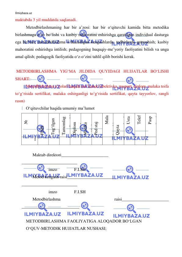 Ilmiybaza.uz 
 
maktabda 3 yil muddatda saqlanadi. 
Metodbirlashmaning har bir a’zosi: har bir o‘qituvchi kamida bitta metodika 
birlashmaga a’zo bo‘lishi va kasbiy mahoratini oshirishga qaratilgan individual dasturga 
ega bo‘lish; metodbirlashma o‘tkazadigan kengashlarda, tadbirlarda qatnashish; kasbiy 
mahoratini oshirishga intilish; pedagogning huquqiy-me’yoriy faoliyatini bilish va unga 
amal qilish; pedagogik faoliyatida o‘z-o‘zini tahlil qilib borishi kerak. 
 
 METODBIRLASHMA YIG‘MA JILDIDA QUYIDAGI HUJJATLAR BO‘LISHI 
SHART: 
Metodbirlashma a’zolari haqida ma’lumot (obektivka, pasport, diplom, malaka toifa 
to‘g‘risida sertifikat, malaka oshirganligi to‘g‘risida sertifikat, qayta tayyorlov, rangli 
rasm) 
O‘qituvchilar haqida umumiy ma’lumot 
№ 
FISH 
Tug‘ilgan 
yili 
Tamomlag
an oliygohi 
va yili 
Diplom 
bo‘yicha 
mutaxassisl
igi 
Malaka 
toifasi 
Ped staj 
Mala
ka oshirgan 
yili 
Qayta 
tayyorlovd
an 
o‘tgan 
vaqti 
va 
sertifikat 
raqami 
Usta
ma 
Telef
on 
Pasp
ort seriyasi 
1 
 
 
 
 
 
 
 
 
 
 
 
 
Maktab direktori______________________     
__________________________ 
               imzo                F.I.SH            
Metod kengash raisi______________________   
  
__________________________ 
               imzo                F.I.SH            
Metodbirlashma 
raisi______________________    
___________________________               
         
METODBIRLASHMA FAOLIYATIGA ALOQADOR BO‘LGAN  
O‘QUV-METODIK HUJJATLAR NUSHASI; 

