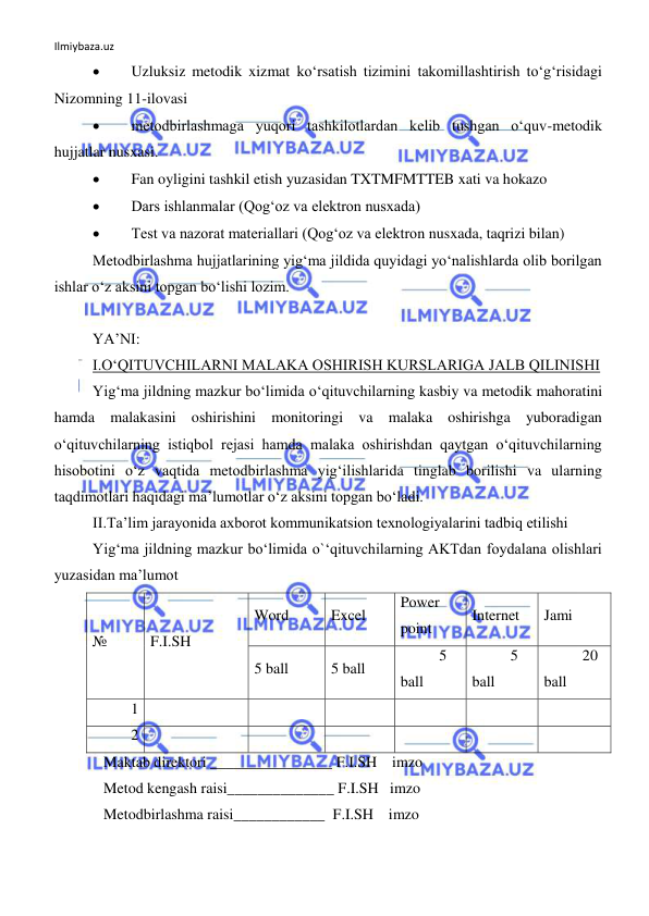 Ilmiybaza.uz 
 
 
Uzluksiz metodik xizmat ko‘rsatish tizimini takomillashtirish to‘g‘risidagi 
Nizomning 11-ilovasi  
 
metodbirlashmaga yuqori tashkilotlardan kelib tushgan o‘quv-metodik 
hujjatlar nusxasi.  
 
Fan oyligini tashkil etish yuzasidan TXTMFMTTEB xati va hokazo 
 
Dars ishlanmalar (Qog‘oz va elektron nusxada) 
 
Test va nazorat materiallari (Qog‘oz va elektron nusxada, taqrizi bilan) 
Metodbirlashma hujjatlarining yig‘ma jildida quyidagi yo‘nalishlarda olib borilgan 
ishlar o‘z aksini topgan bo‘lishi lozim. 
 
YA’NI: 
I.O‘QITUVCHILARNI MALAKA OSHIRISH KURSLARIGA JALB QILINISHI 
Yig‘ma jildning mazkur bo‘limida o‘qituvchilarning kasbiy va metodik mahoratini 
hamda malakasini oshirishini monitoringi va malaka oshirishga yuboradigan 
o‘qituvchilarning istiqbol rejasi hamda malaka oshirishdan qaytgan o‘qituvchilarning 
hisobotini o‘z vaqtida metodbirlashma yig‘ilishlarida tinglab borilishi va ularning 
taqdimotlari haqidagi ma’lumotlar o‘z aksini topgan bo‘ladi. 
II.Ta’lim jarayonida axborot kommunikatsion texnologiyalarini tadbiq etilishi  
Yig‘ma jildning mazkur bo‘limida o`‘qituvchilarning AKTdan foydalana olishlari 
yuzasidan ma’lumot 
№ 
F.I.SH 
Word 
Excel 
Power 
point 
Internet 
Jami 
5 ball 
5 ball 
5 
ball 
5 
ball 
20 
ball 
1 
 
 
 
 
 
 
2 
 
 
 
 
 
 
  Maktab direktori ________________ F.I.SH    imzo                           
  Metod kengash raisi______________ F.I.SH   imzo                           
  Metodbirlashma raisi____________  F.I.SH    imzo                           
 
