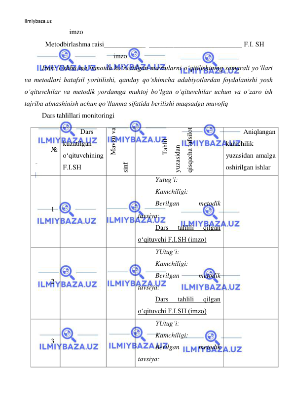 Ilmiybaza.uz 
 
               imzo                           
 Metodbirlashma raisi____________  ___________________________ F.I. SH 
imzo                           
Izoh: Ushbu ma’lumotda ko‘rsatilgan mavzularni o‘qitilishining samarali yo‘llari 
va metodlari batafsil yoritilishi, qanday qo‘shimcha adabiyotlardan foydalanishi yosh 
o‘qituvchilar va metodik yordamga muhtoj bo‘lgan o‘qituvchilar uchun va o‘zaro ish 
tajriba almashinish uchun qo‘llanma sifatida berilishi maqsadga muvofiq 
Dars tahlillari monitoringi 
№ 
Dars 
kuzatilgan 
o‘qituvchining 
F.I.SH 
Mavzu va 
sinf 
Tahlil 
yuzasidan 
qisqacha tafsilot 
Aniqlangan 
kamchilik 
yuzasidan amalga 
oshirilgan ishlar 
1 
 
 
Yutug‘i: 
Kamchiligi:  
Berilgan 
metodik 
tavsiya: 
Dars 
tahlili 
qilgan 
o‘qituvchi F.I.SH (imzo) 
 
2 
 
 
YUtug‘i: 
Kamchiligi:  
Berilgan 
metodik 
tavsiya: 
Dars 
tahlili 
qilgan 
o‘qituvchi F.I.SH (imzo) 
 
3 
 
 
YUtug‘i: 
Kamchiligi:  
Berilgan 
metodik 
tavsiya: 
 
