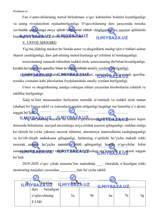 Ilmiybaza.uz 
 
Fan o‘qituvchilarining metod birlashmasi o‘quv kabinetlari holatini kuzatilganligi 
va uning rivojlanishini rejalashtirilganligi. O‘quvchilarning dars jarayonida texnika 
xavfsizlik qoidalariga rioya qilish talablarini ishlab chiqilganligi va nazorat qililinishi 
haqidagi ma’lumotlar o‘z aksini topgan bo‘ladi. 
V. USTOZ-SHOGIRD 
Yig‘ma jildning mazkur bo‘limida ustoz va shogirdlarni mashg‘ulot o‘tishlari uchun 
sharoit yaratilganligi, dars jadvalining metod kunlarga qo‘yilishini ta’minlanganligi; 
ustaxonaning samarali ishlashini tashkil etish, ustaxonaning did bilan bezatilganligi, 
kerakli ko‘rgazmali qurollar bilan ta’minlanishida amaliy yordam berilganligi; 
kerakli asbob-uskunalar, laboratoriya jihozlari, materiallar, ko‘rgazmali qurollar, 
texnika vositalari kabi jihozlardan foydalanishida amaliy yordam berilganligi;  
Ustoz va shogirdlarning amalga oshirgan ishlari yuzasidan hisobotlarini eshitish va 
takliflar berilganligi; 
Xalq ta’limi muassasalari faoliyatini metodik ta’minlash va tashkil etish tuman 
(shahar) bo‘limiga taklif va xulosalarni taqdim etilganligi haqidagi ma’lumotlar o‘z aksini 
topgan bo‘ladi. 
  Yig‘ma jildning mazkur bo‘limida o‘quvchilarning DTS va o‘quv dasturi hajmi 
doirasida bilimlarini, mavjud mezonlarga rioya etishni nazorat qilinganligi, sinfdan-sinfga 
ko‘chirish bo‘yicha yakuniy nazorat ishlarini, attestatsiya materiallarini tasdiqlanganligi 
va ko‘rib-chiqib muhokama qilinganligi, fanlarning o‘qitilishi bo‘yicha maktab ichki 
nazorati natijasi bo‘yicha tanishib, tahlil qilinganligi hamda o‘quvchilar bilim 
samaradaorligi monitoringi tahlili (3 yillik) to‘g‘risidagi ma’lumotlar o‘z aksini topgan 
bo‘ladi. 
2019-2020 o‘quv yilida umumta’lim maktabida ___- chorakda o‘tkazilgan ichki 
monitoring natijalari yuzasidan _________fani bo‘yicha tahlili 
 
№ 
fanidan 
dars 
beradigan 
o‘qituvchining 
F.I.SH 
Sinflar  
5a 
5b 
6a 
7b 
9g 
