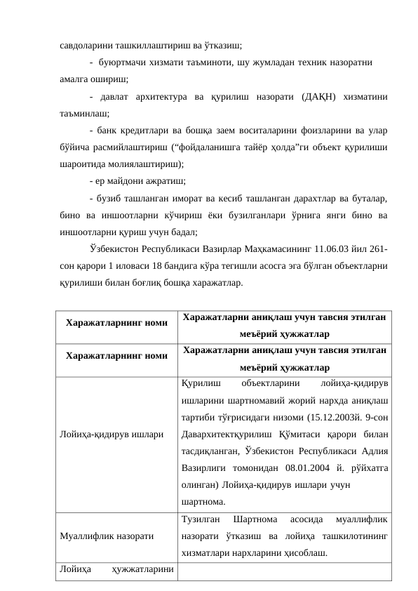 савдоларини ташкиллаштириш ва ўтказиш;
- буюртмачи хизмати таъминоти, шу жумладан техник назоратни 
амалга ошириш;
- давлат архитектура ва қурилиш назорати
(ДАҚН) хизматини
таъминлаш;
- банк кредитлари ва бошқа заем воситаларини фоизларини ва улар
бўйича расмийлаштириш (“фойдаланишга тайёр ҳолда”ги объект қурилиши
шароитида молиялаштириш);
- ер майдони ажратиш;
- бузиб ташланган иморат ва кесиб ташланган дарахтлар ва буталар,
бино ва иншоотларни кўчириш ёки бузилганлари ўрнига янги бино ва
иншоотларни қуриш учун бадал;
Ўзбекистон Республикаси Вазирлар Маҳкамасининг 11.06.03 йил 261-
сон қарори 1 иловаси 18 бандига кўра тегишли асосга эга бўлган объектларни
қурилиши билан боғлиқ бошқа харажатлар.
Харажатларнинг номи
Харажатларни аниқлаш учун тавсия этилган
меъёрий ҳужжатлар
Харажатларнинг номи
Харажатларни аниқлаш учун тавсия этилган
меъёрий ҳужжатлар
Лойиҳа-қидирув ишлари
Қурилиш 
объектларини 
лойиҳа-қидирув
ишларини шартномавий жорий нархда аниқлаш
тартиби тўғрисидаги низоми (15.12.2003й. 9-сон
Давархитектқурилиш Қўмитаси қарори билан
тасдиқланган, Ўзбекистон Республикаси Адлия
Вазирлиги томонидан 08.01.2004 й. рўйхатга
олинган) Лойиҳа-қидирув ишлари учун
шартнома.
Муаллифлик назорати
Тузилган
Шартнома
асосида
муаллифлик
назорати ўтказиш ва лойиҳа ташкилотининг
хизматлари нархларини ҳисоблаш.
Лойиҳа
ҳужжатларини
