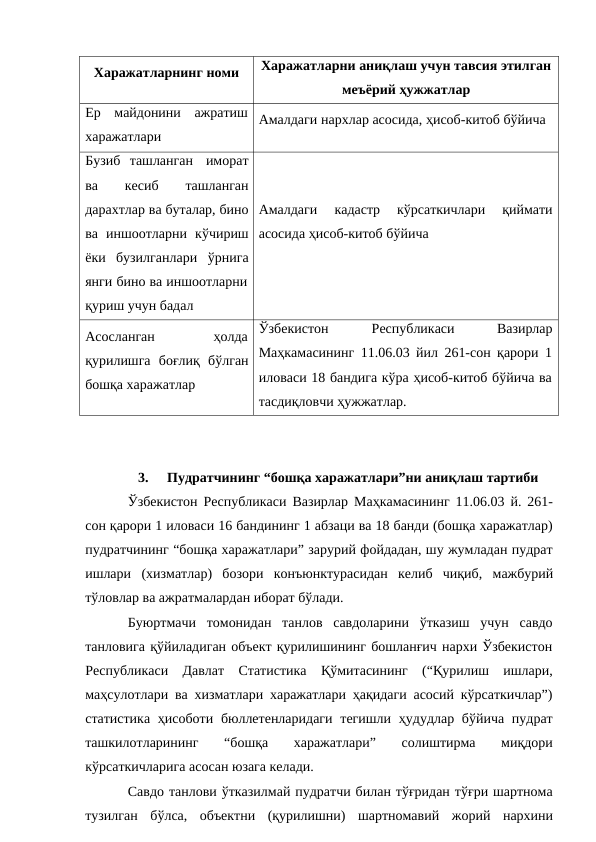 Харажатларнинг номи
Харажатларни аниқлаш учун тавсия этилган
меъёрий ҳужжатлар
Ер
майдонини
ажратиш
харажатлари
Амалдаги нархлар асосида, ҳисоб-китоб бўйича
Бузиб ташланган иморат
ва 
кесиб 
ташланган
дарахтлар ва буталар, бино
ва иншоотларни кўчириш
ёки бузилганлари ўрнига
янги бино ва иншоотларни
қуриш учун бадал
Амалдаги
кадастр
кўрсаткичлари
қиймати
асосида ҳисоб-китоб бўйича
Асосланган
ҳолда
қурилишга боғлиқ бўлган
бошқа харажатлар
Ўзбекистон
Республикаси
Вазирлар
Маҳкамасининг 11.06.03 йил 261-сон қарори 1
иловаси 18 бандига кўра ҳисоб-китоб бўйича ва 
тасдиқловчи ҳужжатлар.
3.
Пудратчининг “бошқа харажатлари”ни аниқлаш тартиби
Ўзбекистон Республикаси Вазирлар Маҳкамасининг 11.06.03 й. 261-
сон қарори 1 иловаси 16 бандининг 1 абзаци ва 18 банди (бошқа харажатлар)
пудратчининг “бошқа харажатлари” зарурий фойдадан, шу жумладан пудрат
ишлари (хизматлар) бозори конъюнктурасидан келиб чиқиб, мажбурий
тўловлар ва ажратмалардан иборат бўлади.
Буюртмачи томонидан танлов савдоларини ўтказиш учун савдо
танловига қўйиладиган объект қурилишининг бошланғич нархи Ўзбекистон
Республикаси Давлат Статистика Қўмитасининг (“Қурилиш ишлари,
маҳсулотлари ва хизматлари харажатлари ҳақидаги асосий кўрсаткичлар”)
статистика ҳисоботи бюллетенларидаги тегишли ҳудудлар бўйича пудрат
ташкилотларининг 
“бошқа 
харажатлари” 
солиштирма 
миқдори
кўрсаткичларига асосан юзага келади.
Савдо танлови ўтказилмай пудратчи билан тўғридан тўғри шартнома
тузилган бўлса, объектни (қурилишни) шартномавий жорий нархини
